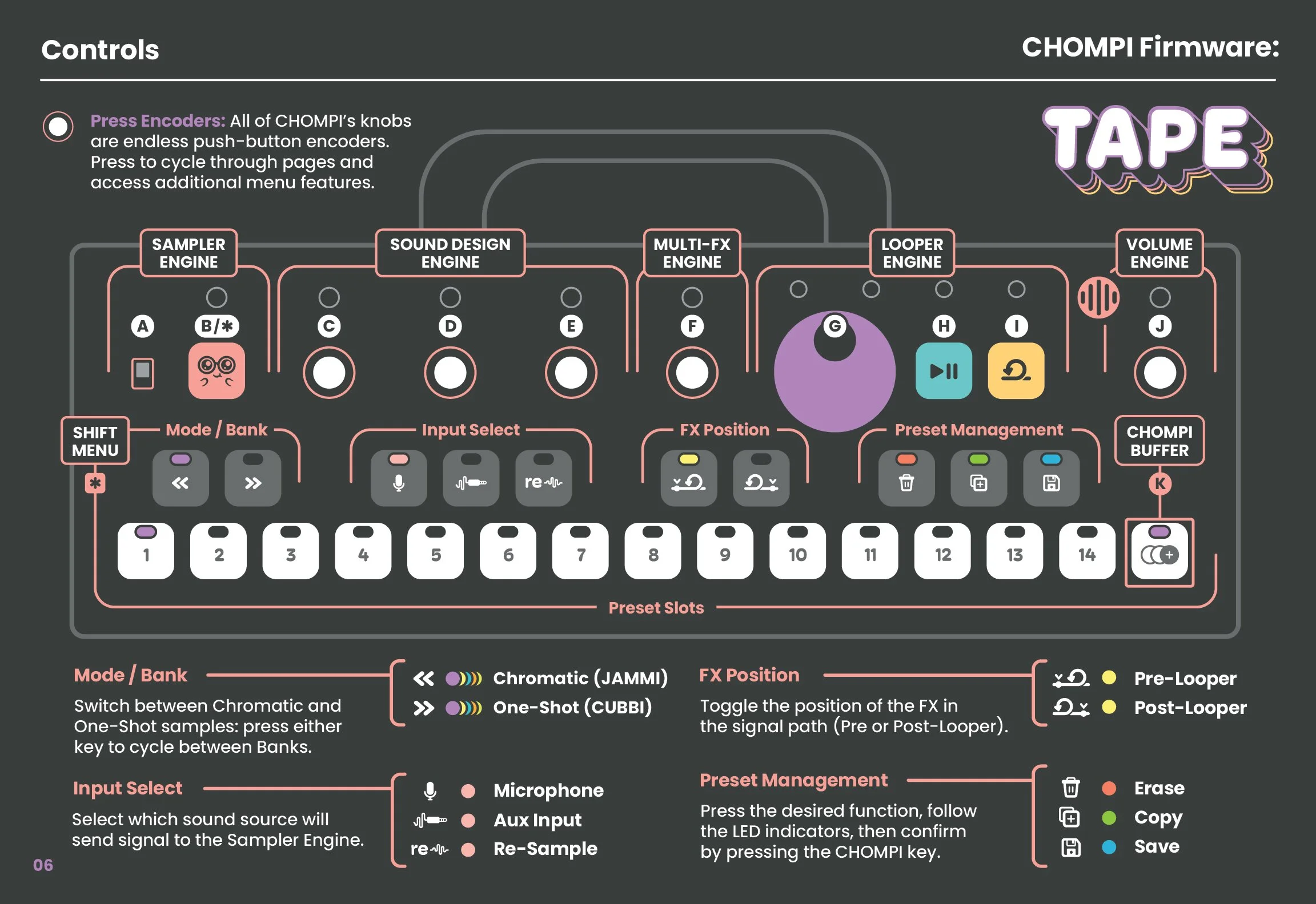 CHOMPI — CHOMPI Club