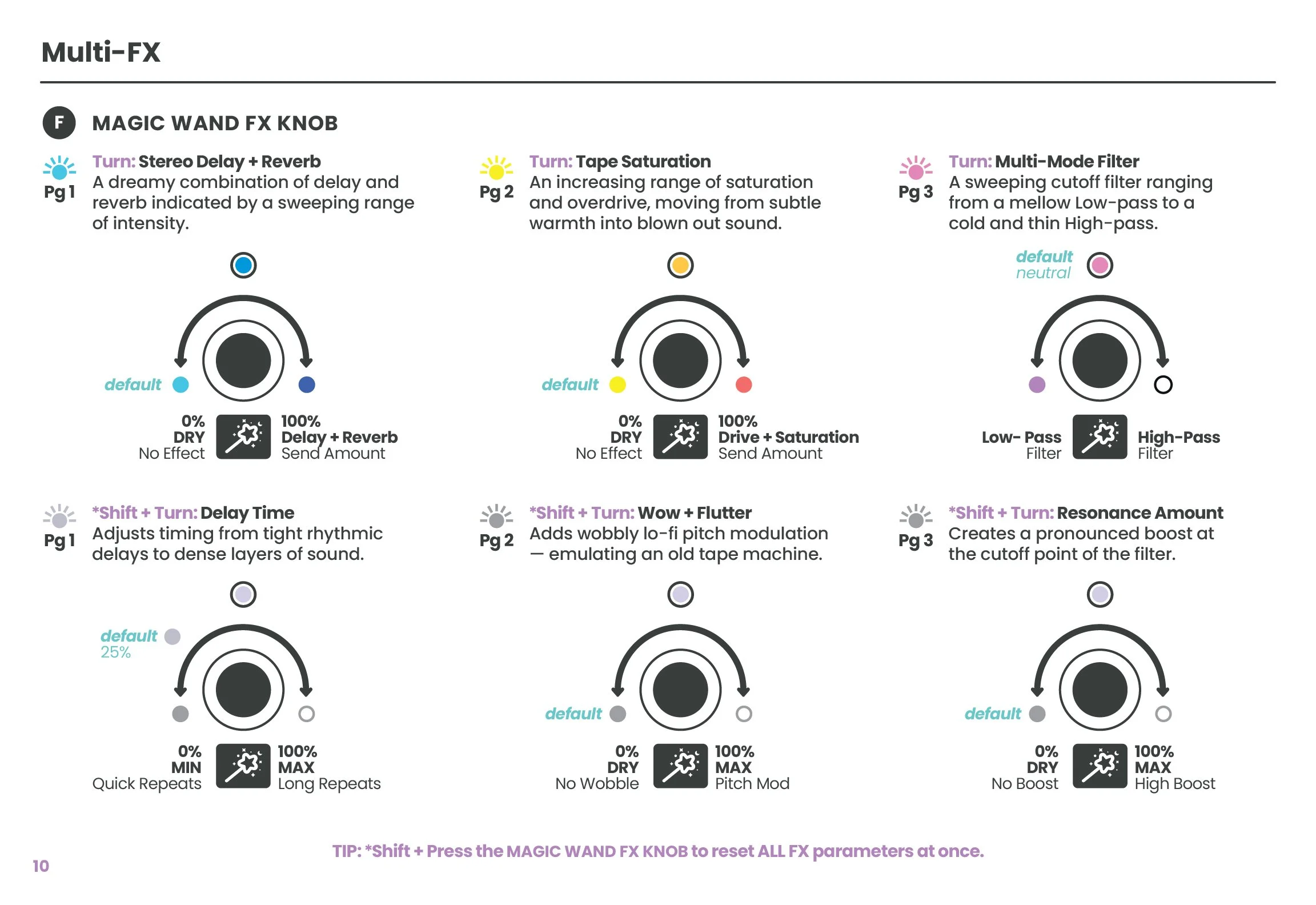 CHOMPI Mini Guide Pg 10: Multi FX