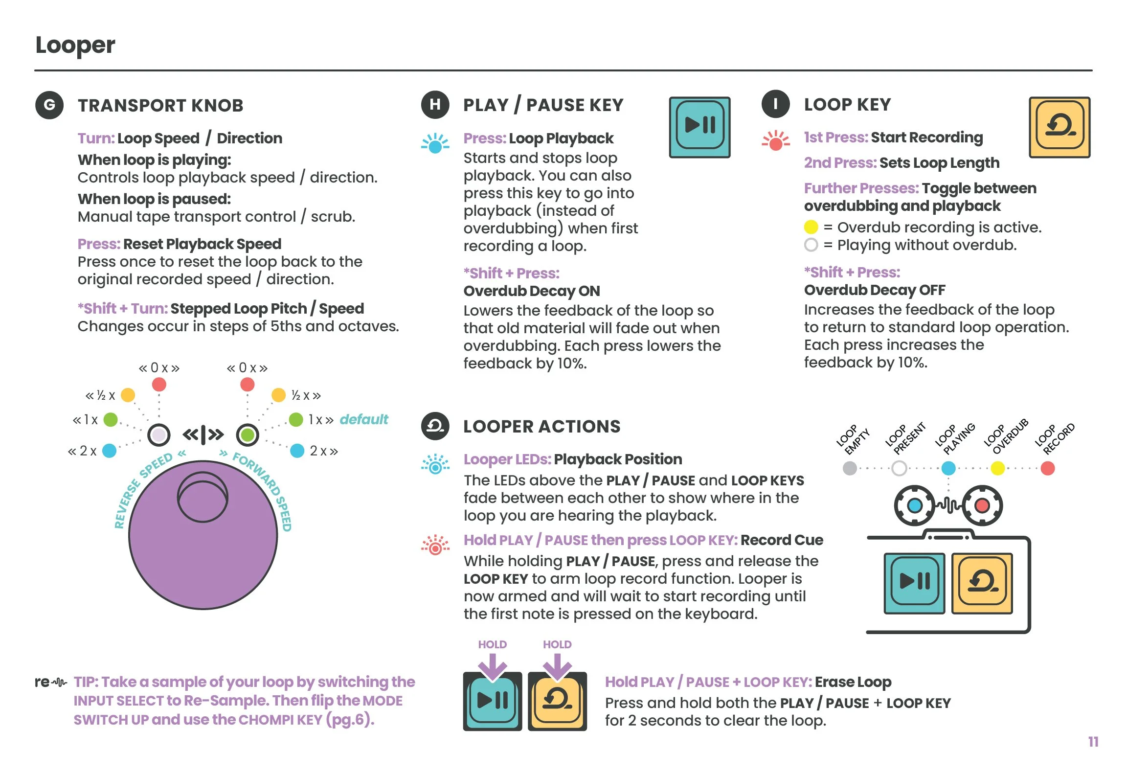 CHOMPI Mini Guide Pg 11: Looper