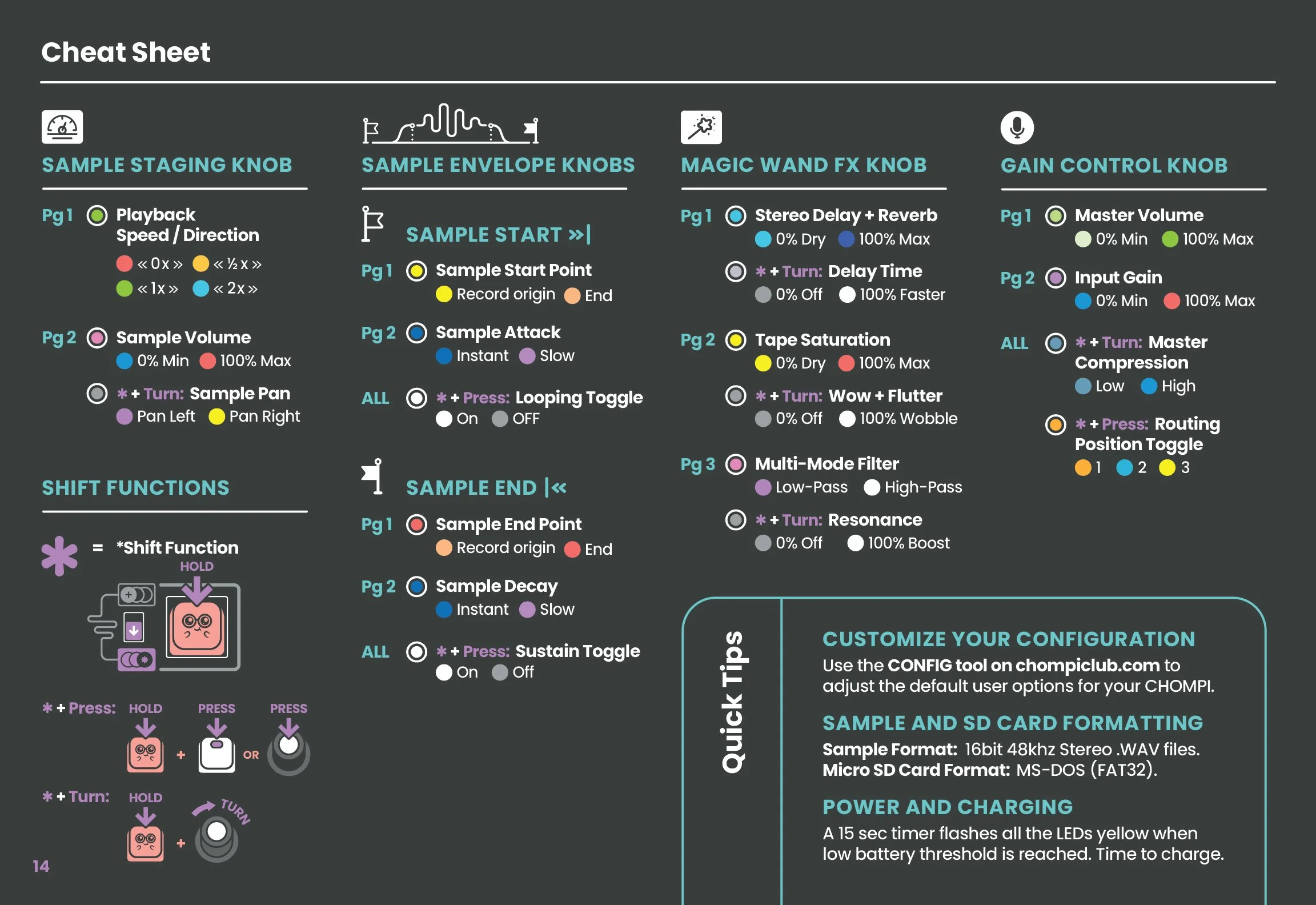 CHOMPI Mini Guide Pg 14: Cheat Sheet (with Quick Tips)