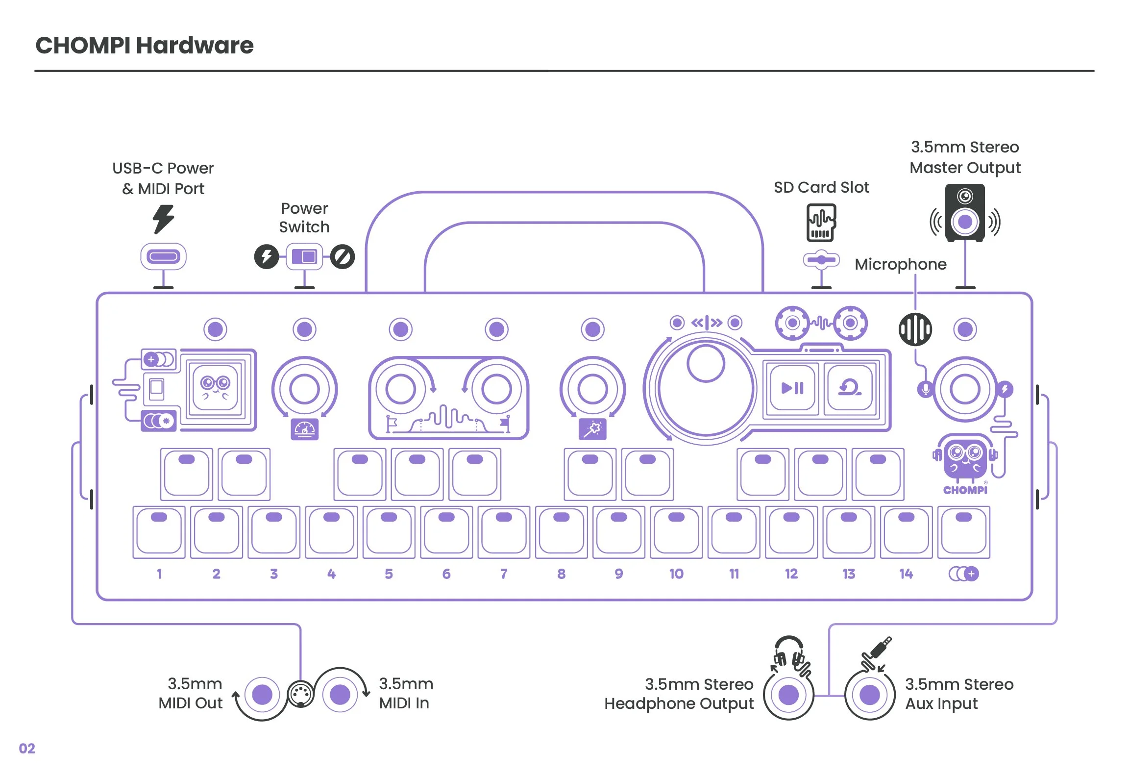 CHOMPI_TEMPO_Guide_3-Hardware@4x-100.jpg (Copy) (Copy)
