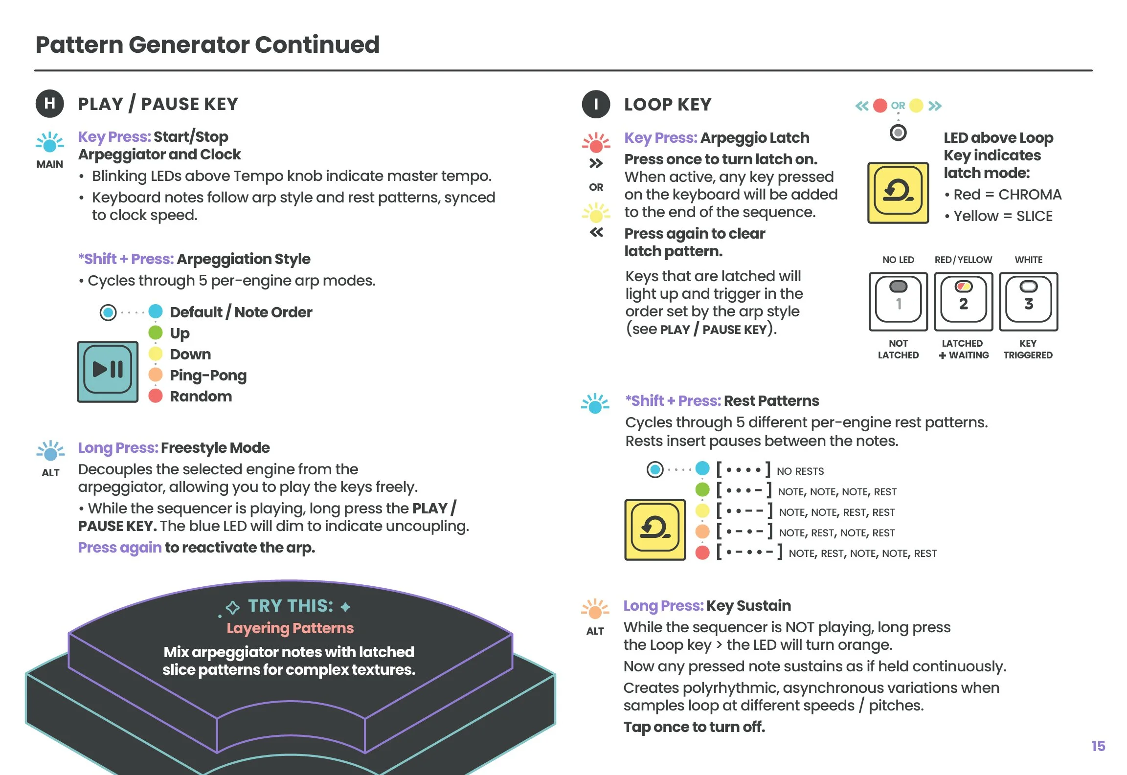 CHOMPI_TEMPO_Guide_16-PatternGenerator-Keys@4x-100.jpg (Copy) (Copy)