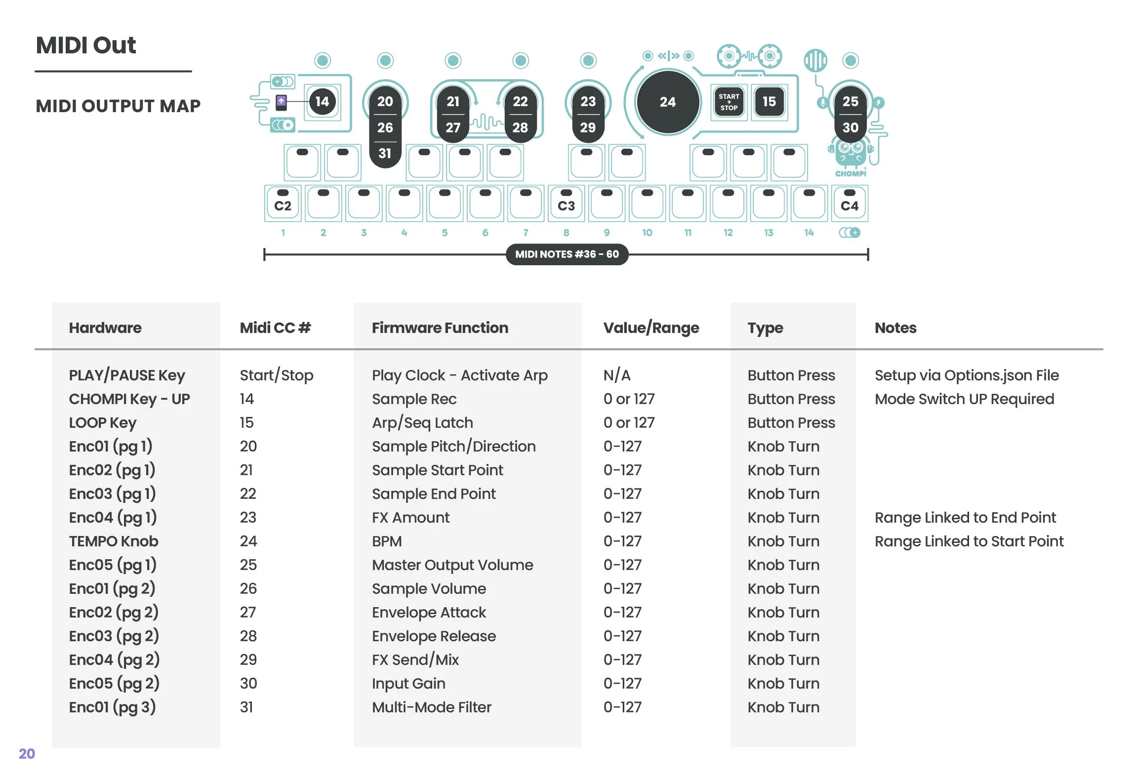 CHOMPI_TEMPO_Guide_21-MIDI-In@4x-100.jpg (Copy) (Copy)