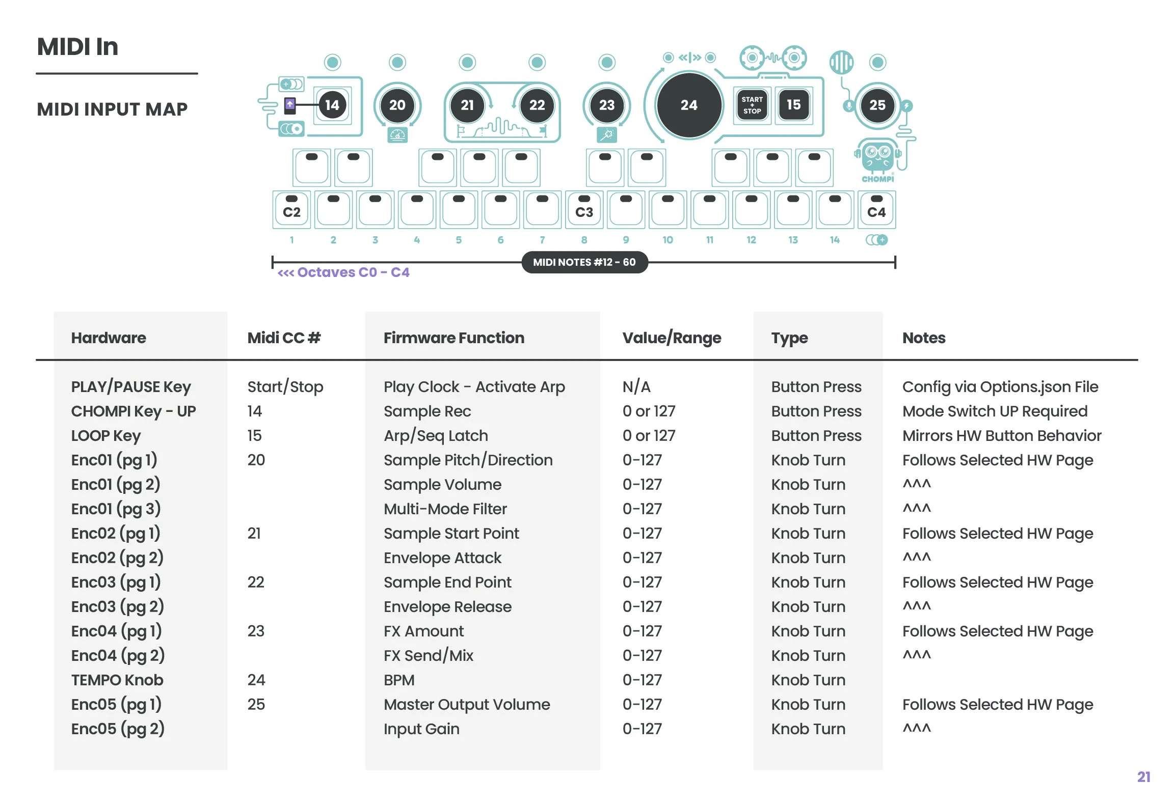 CHOMPI_TEMPO_Guide_22-MIDI-Out@4x-100.jpg (Copy) (Copy)