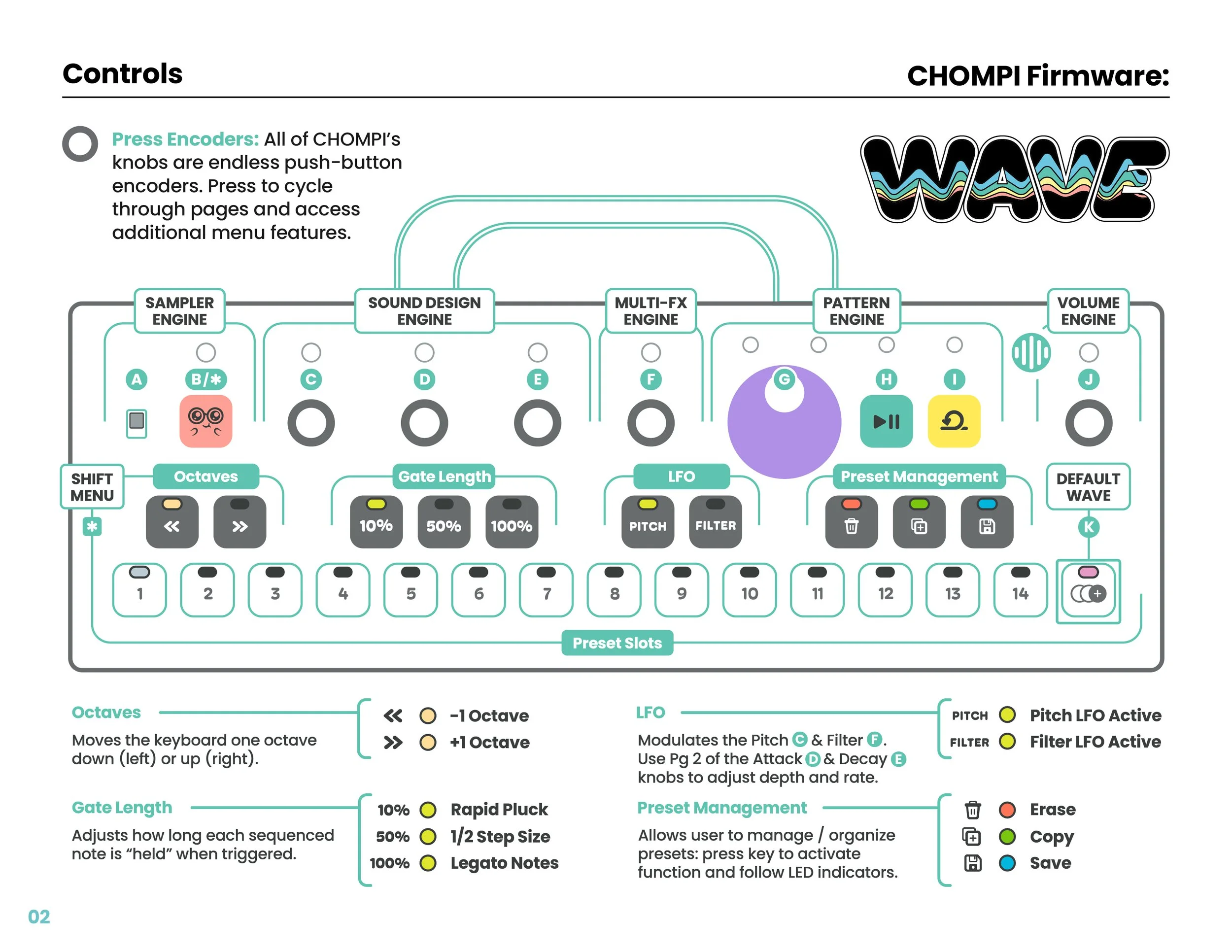 CHOMPI-WAVE-QuickStartGuide3.jpg