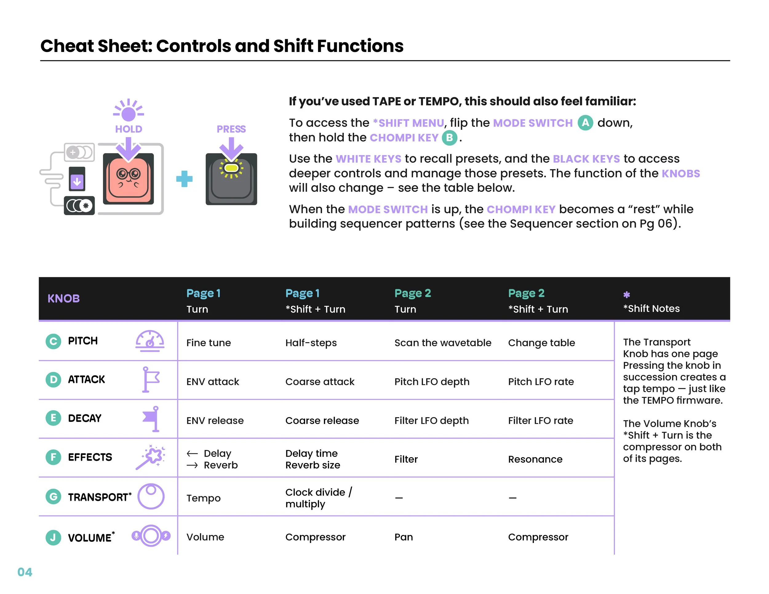 CHOMPI-WAVE-QuickStartGuide5.jpg