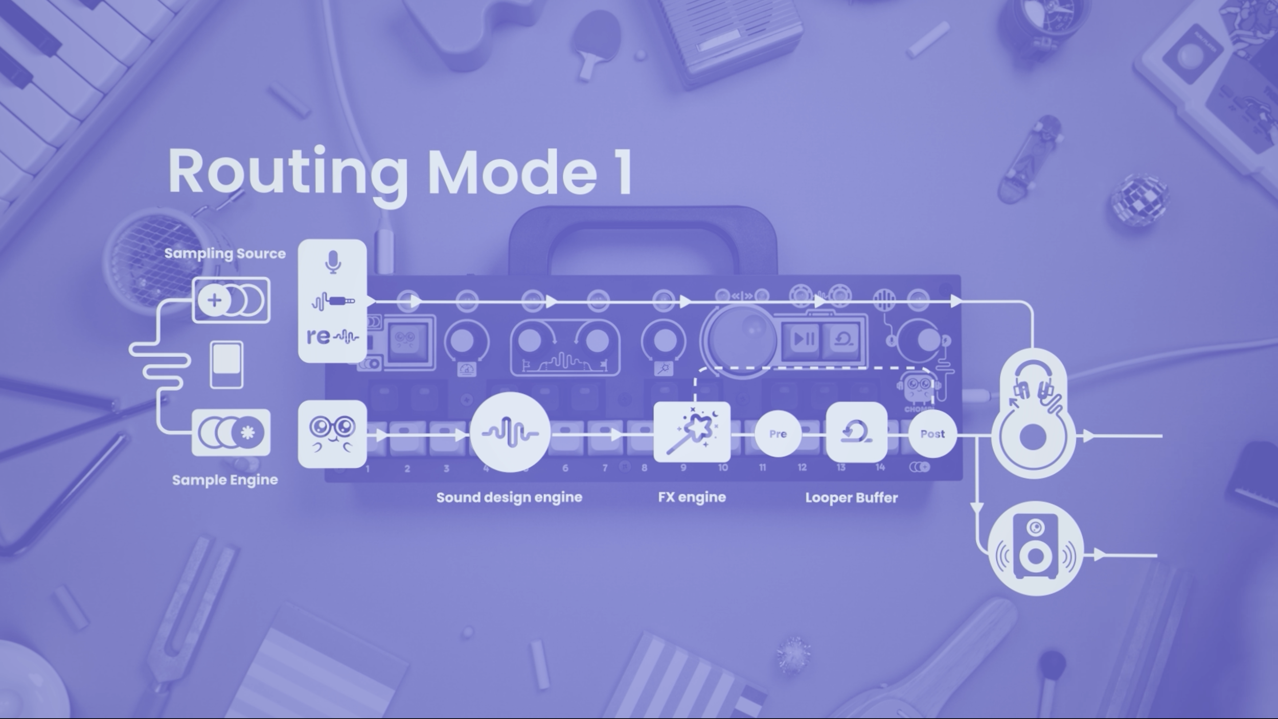 CHOMPI Volume Ending - Routing Mode 1