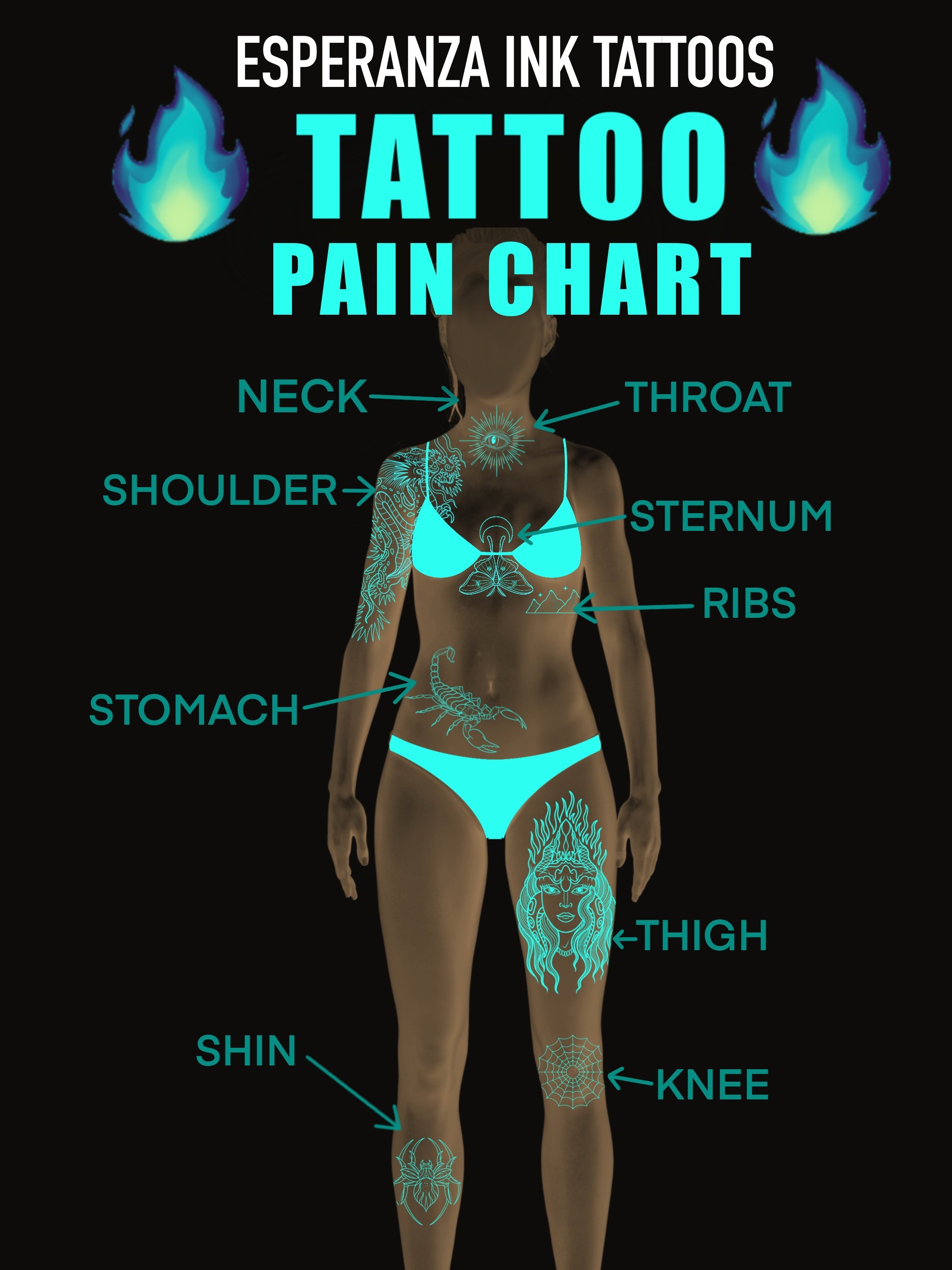 Tattoo Pain Chart: What Actually Hurts (And What Doesn’t)