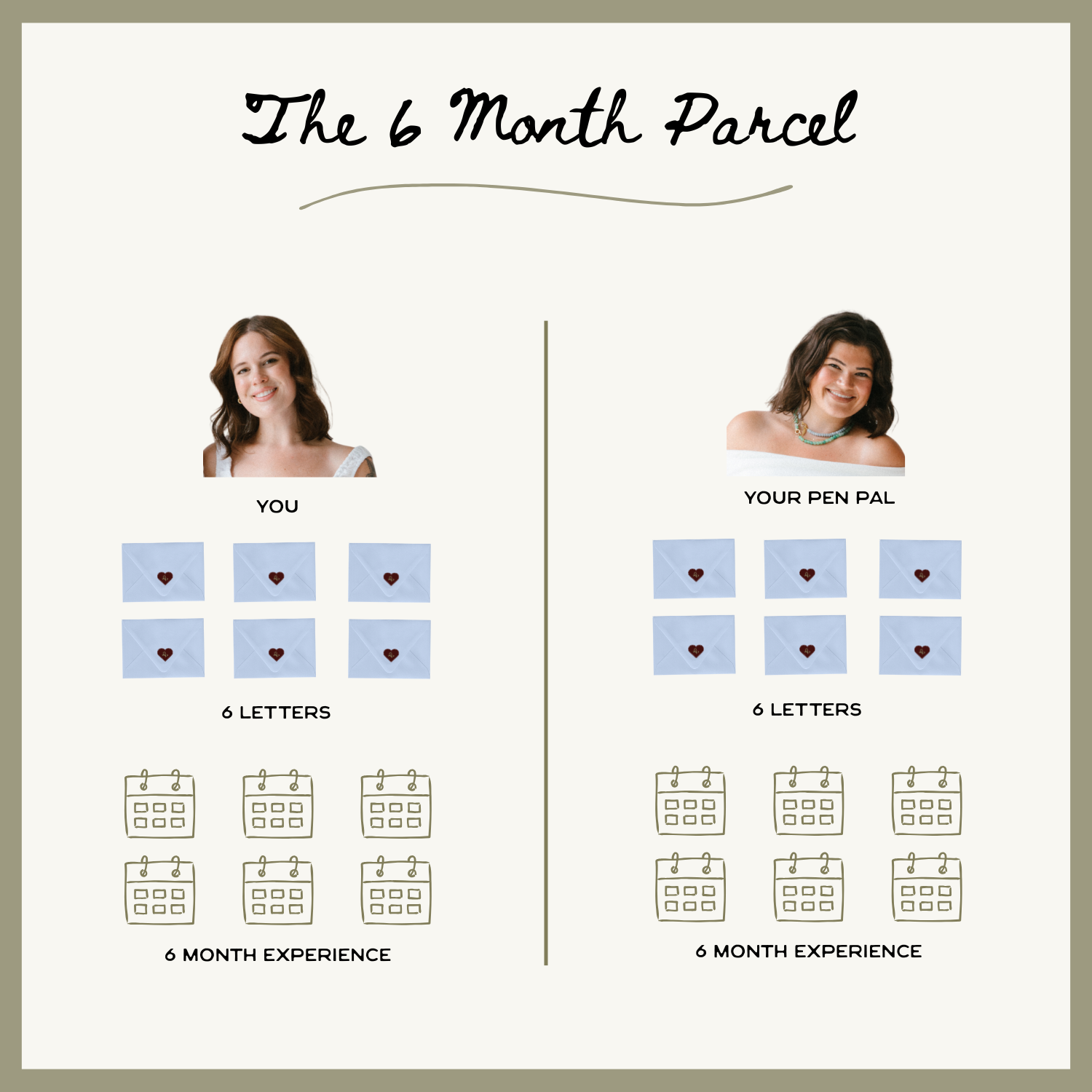 The 6 Month Letter Parcel