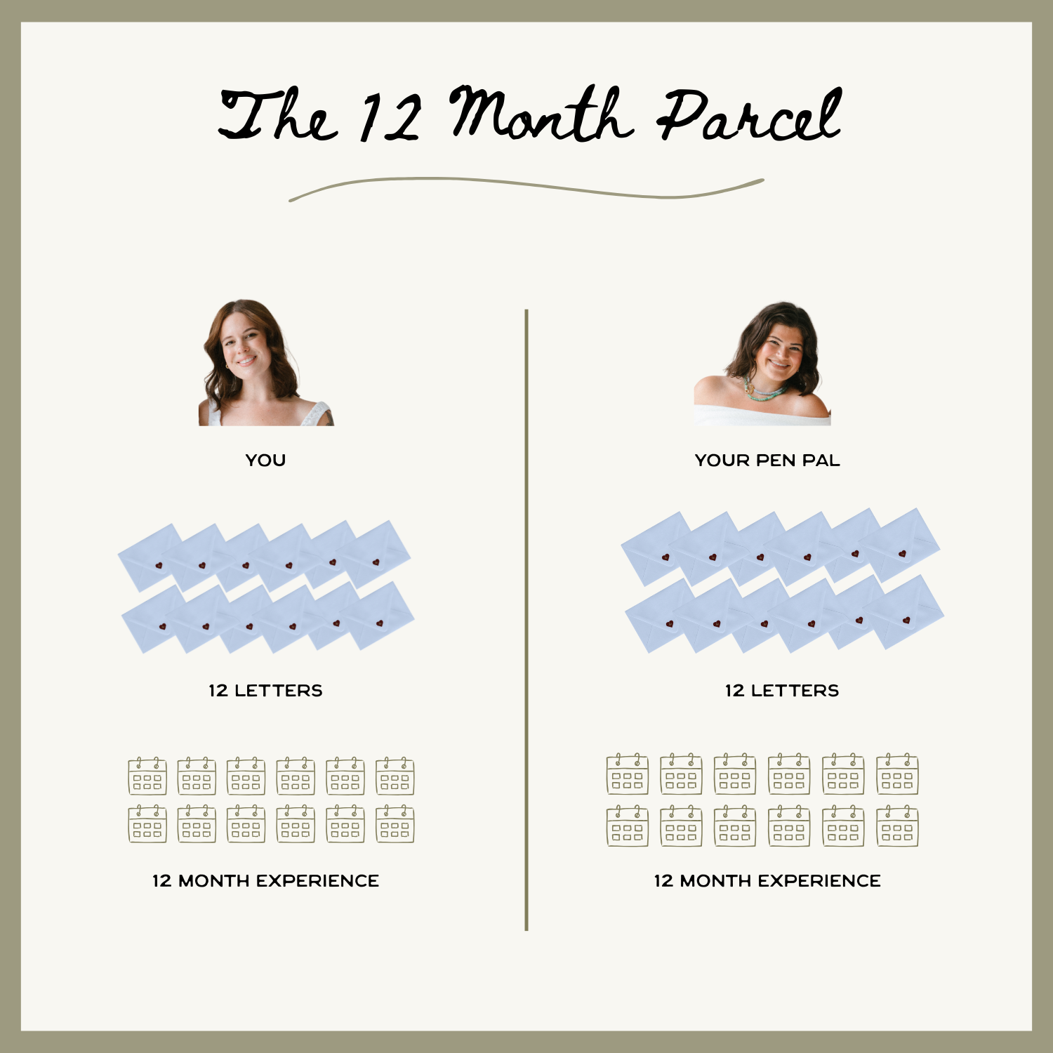 The 12 Month Letter Parcel