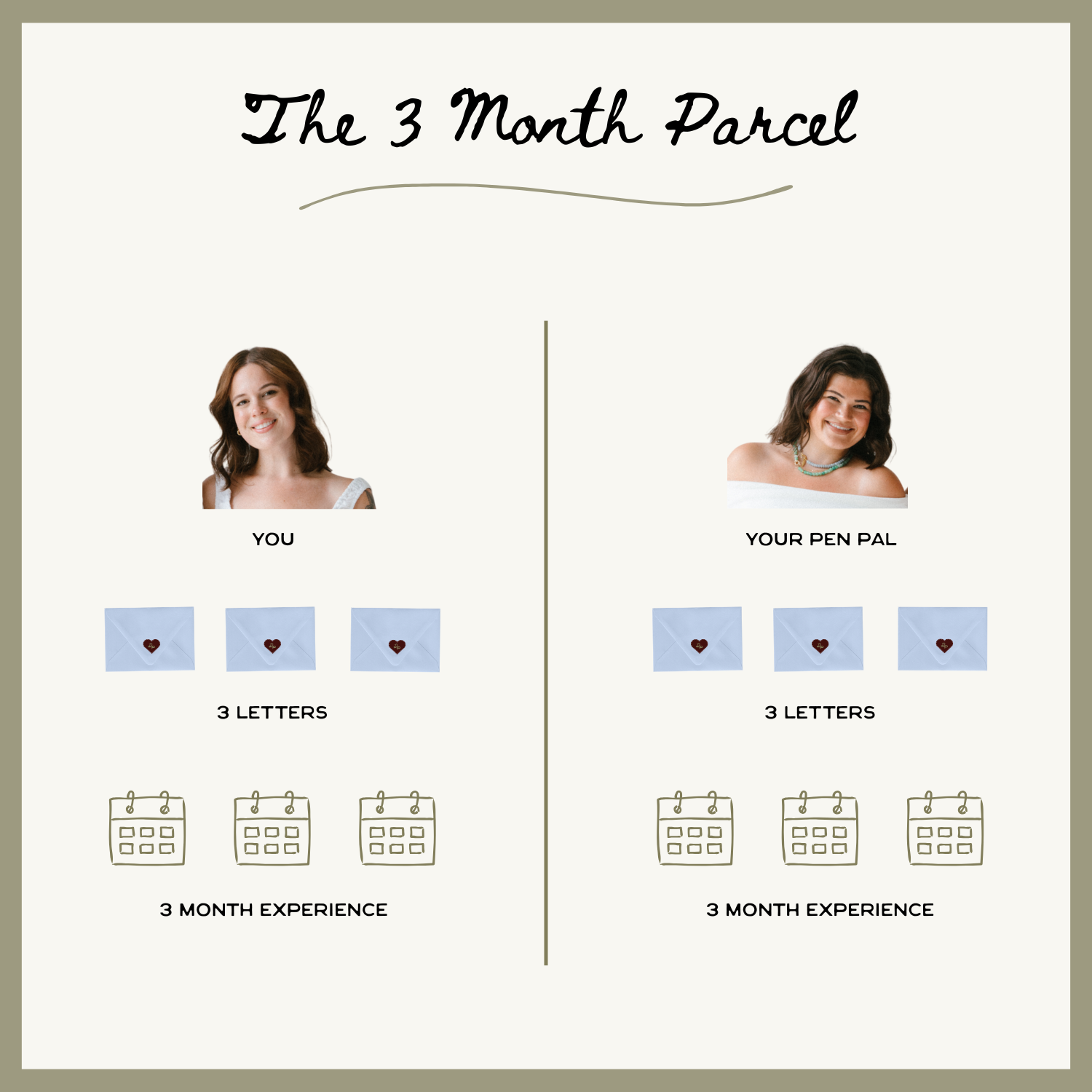 The 3 Month Letter Parcel