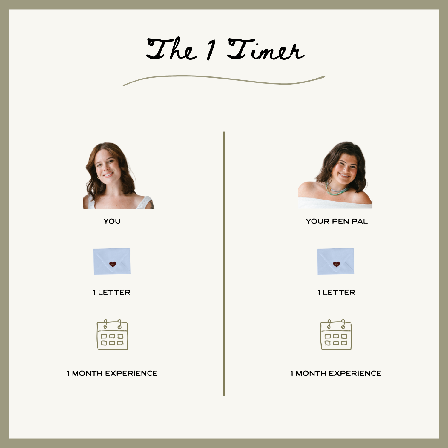 The One Timer Letter Parcel