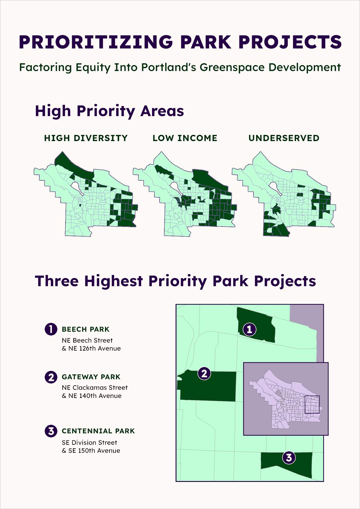 Prioritizing Park Projects