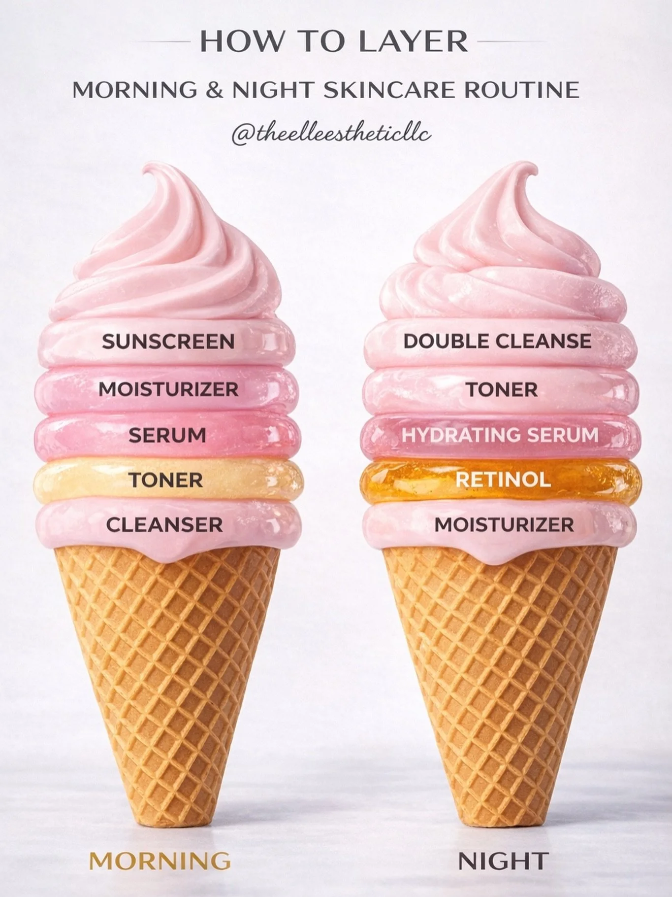 Your skincare routine isn&rsquo;t just about what you use &mdash; it&rsquo;s about how you use it.

One of the most common mistakes I see is improper layering, which can prevent your products from working effectively. To get the most out of your rout