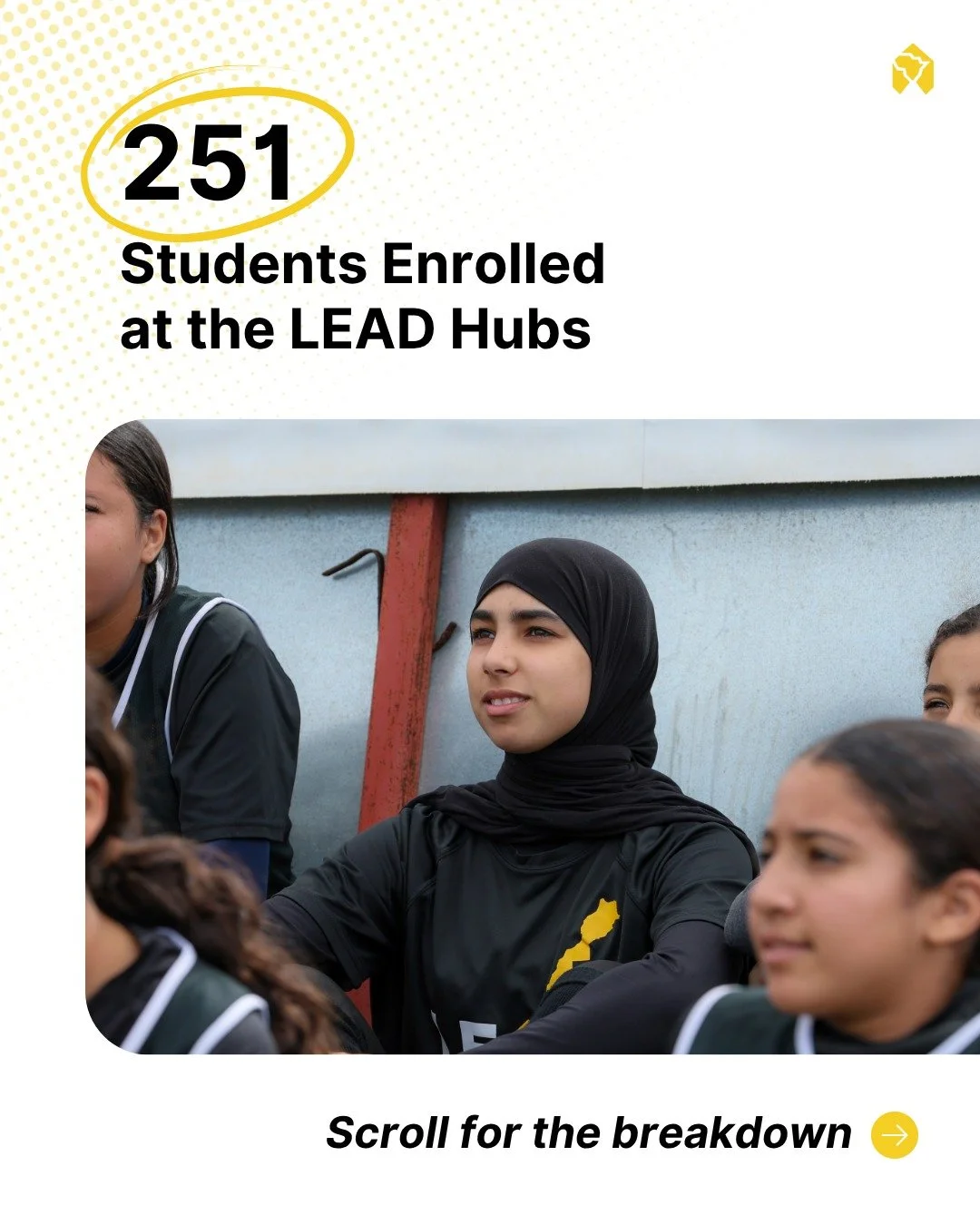 For the 2025–26 academic year, we’re proud to share that 251 students are receiving direct programming at LEAD Hubs in Liberia and Morocco. 📚⚽🌍
Through LEAD MFA and LEAD Morocco, students access high-quality education, daily sports tra