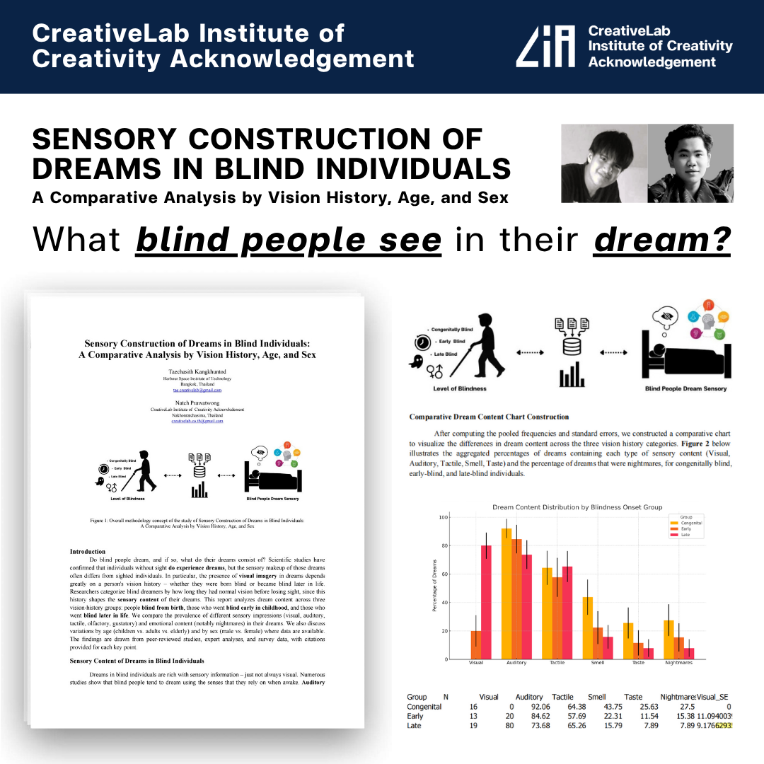Sensory Construction of Dreams in Blind Individuals.png