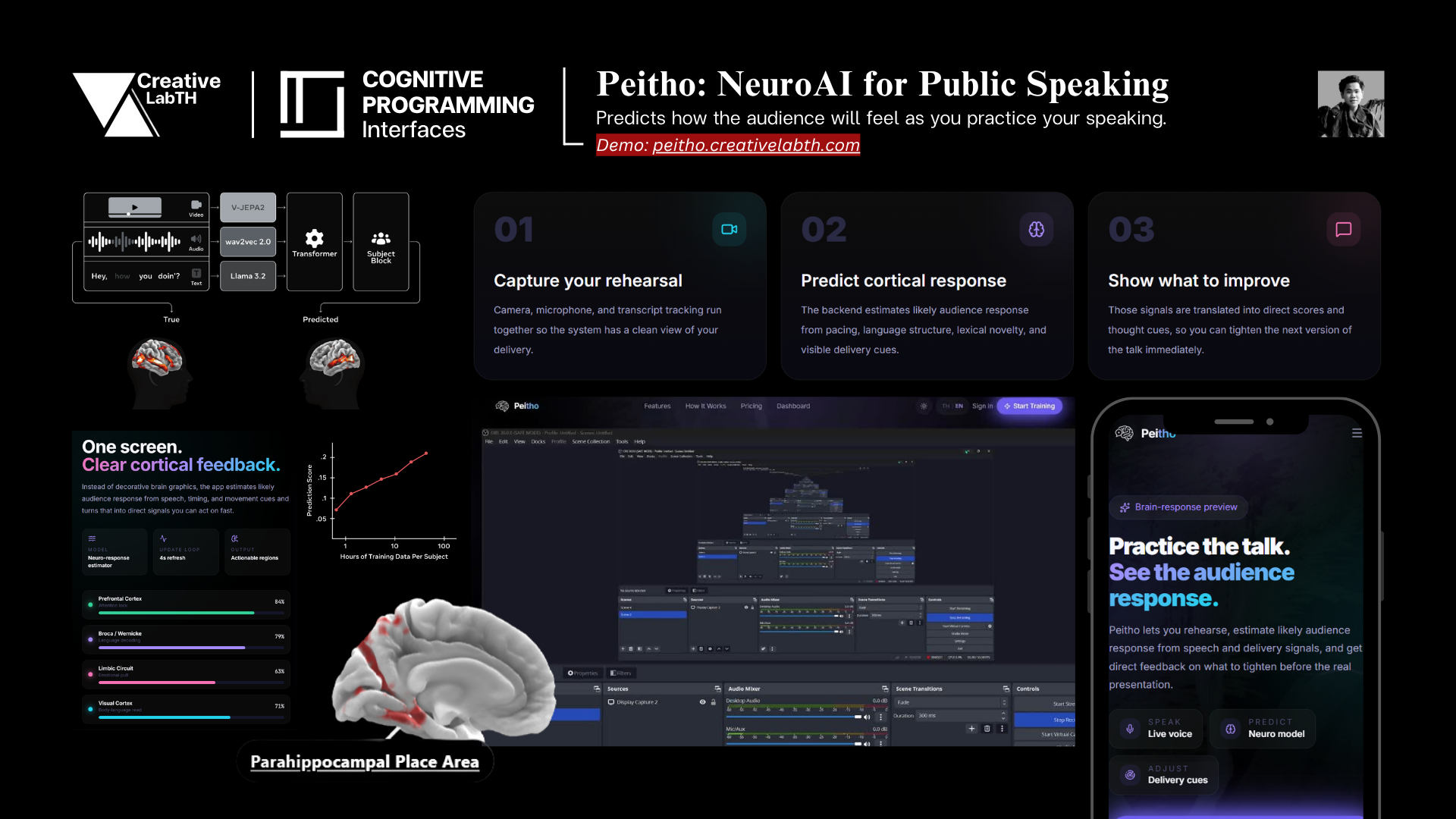 Promotional digital poster for Peitho NeuroAI for Public Speaking shows features, diagrams, and a live voice interface, highlighting how the system predicts audience response and provides feedback to improve public speaking skills. coeus technology