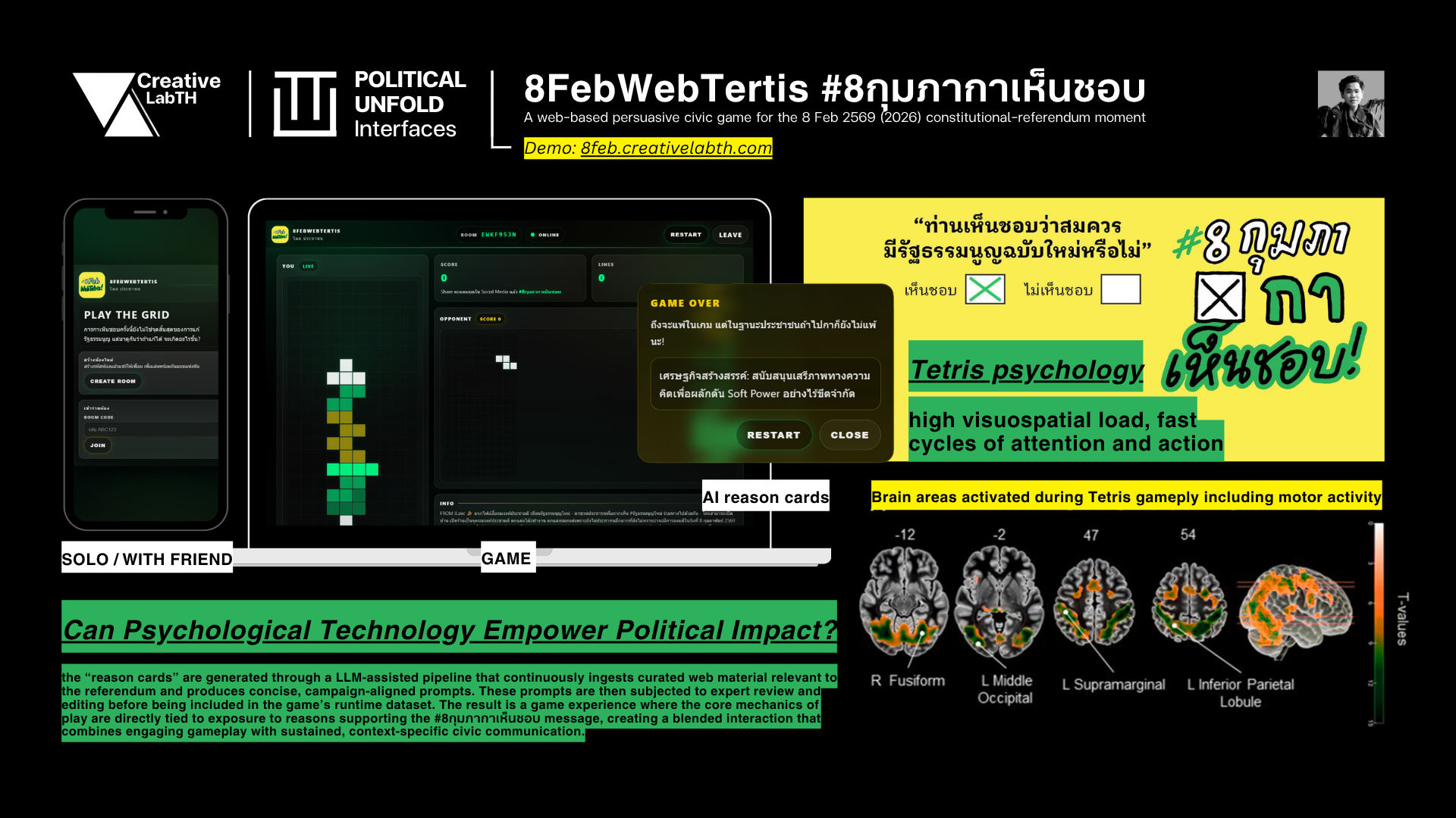 An infographic explaining a web-based civic game for 8th February 2569, with sections on game mechanics, brain activity during gameplay, and associated psychological and political impacts. coeus technology