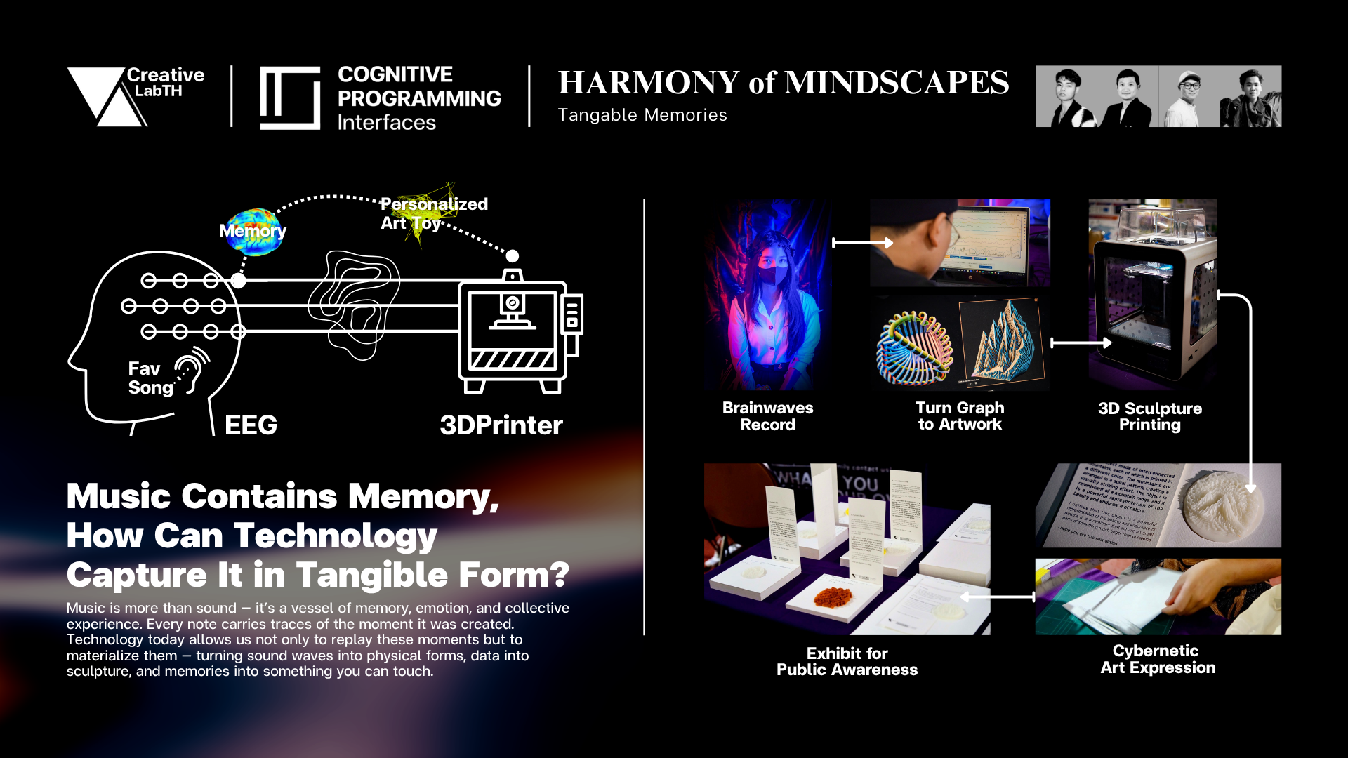 Poster titled Harmony of Mindscapes at the SURT2nd Smile Festival, depicting a process of creating an art piece using EEG device, AI, and 3D printing, with images of people working on computers, art projects, and individuals wearing masks.