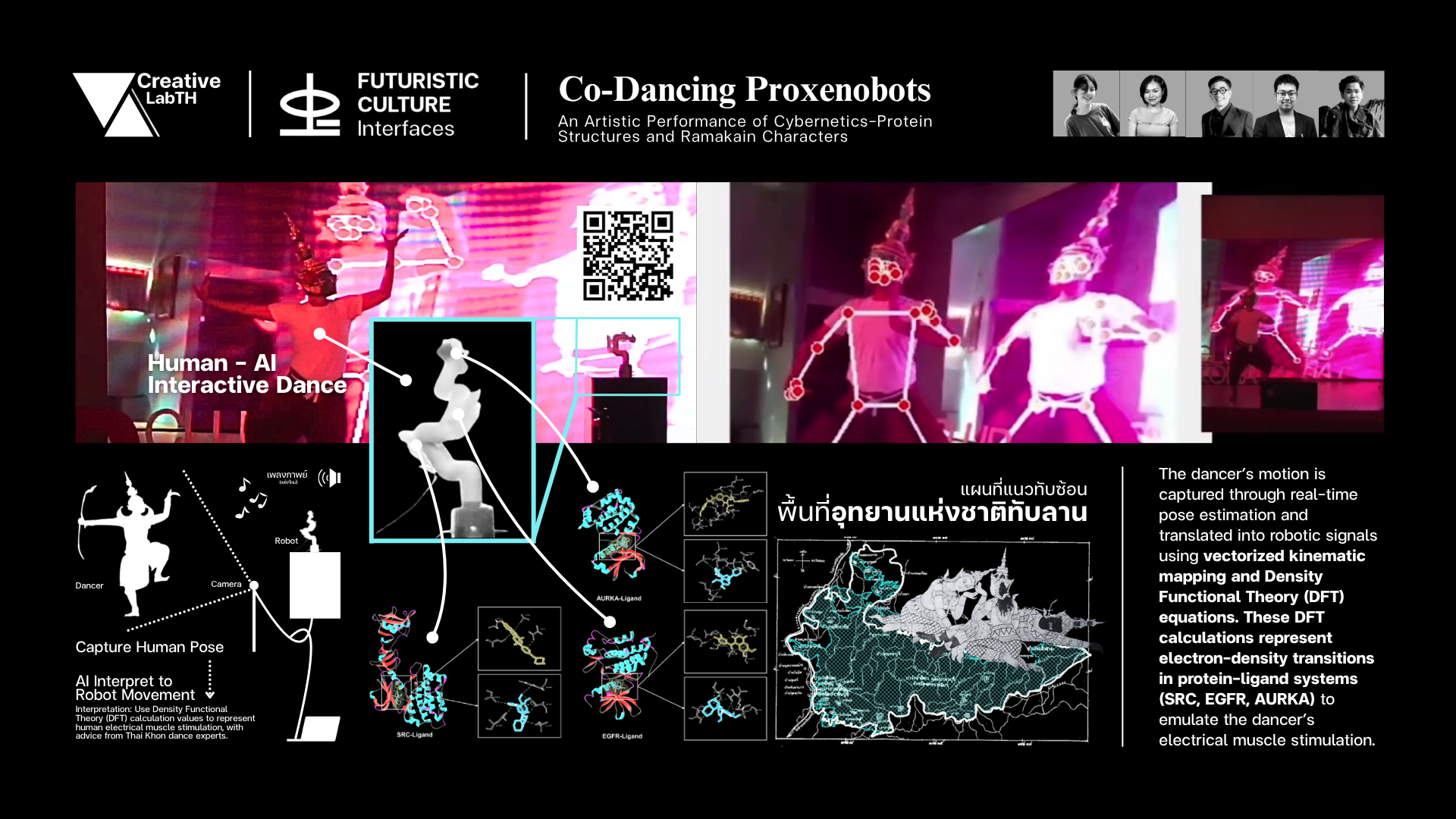 Diagram showing AI analysis of a human performing an interactive dance, including skeletal movement, DNA structures, and a map of a national park in Thailand.