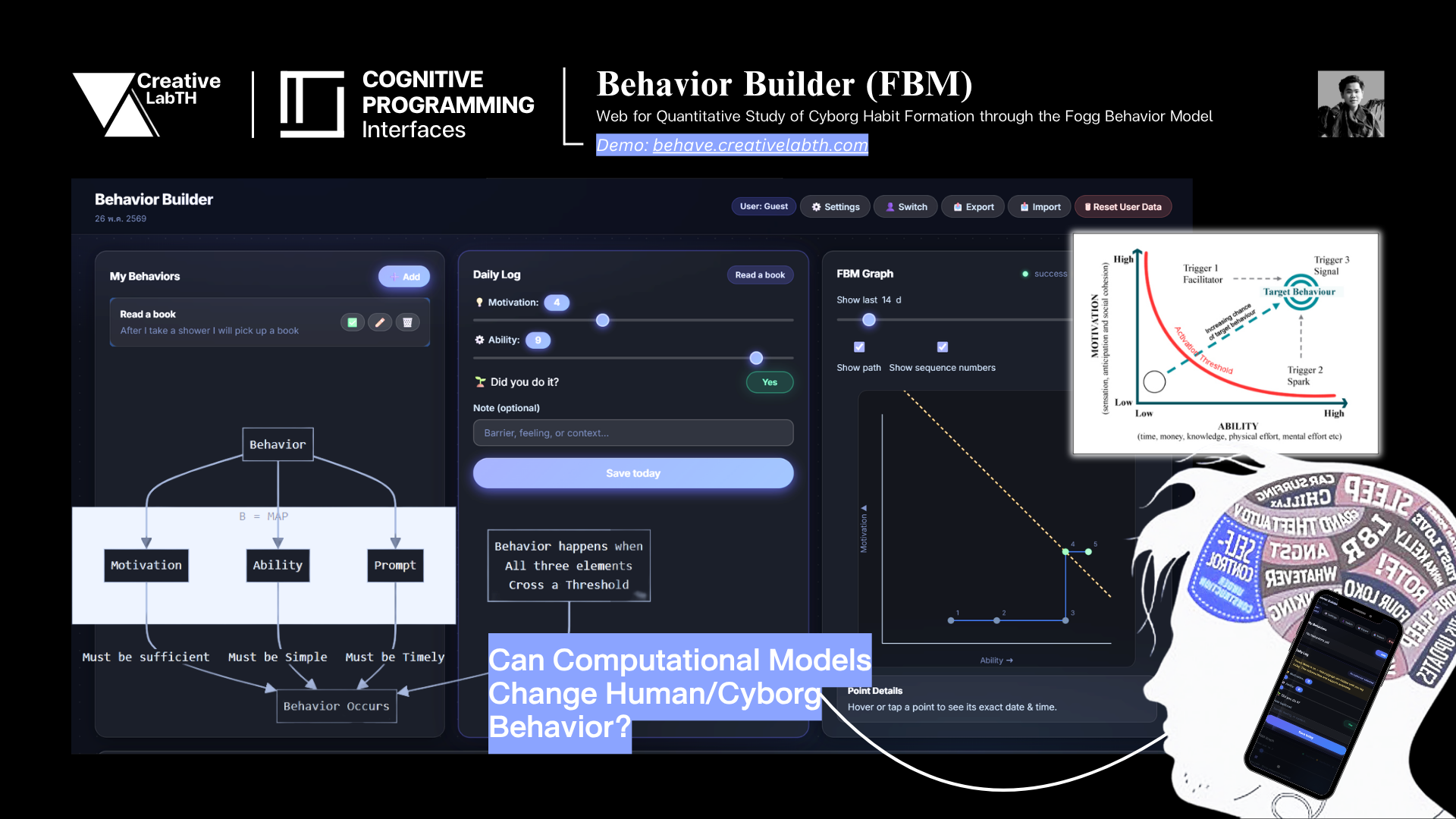 Screenshot of a digital interface titled 'Behavior Builder (FBM)', displaying various sections including 'My Behaviors', 'Daily Log', 'FBM Graph', and a question 'Can Computational Models Change Human/Cyborg Behavior?'. coeus technology