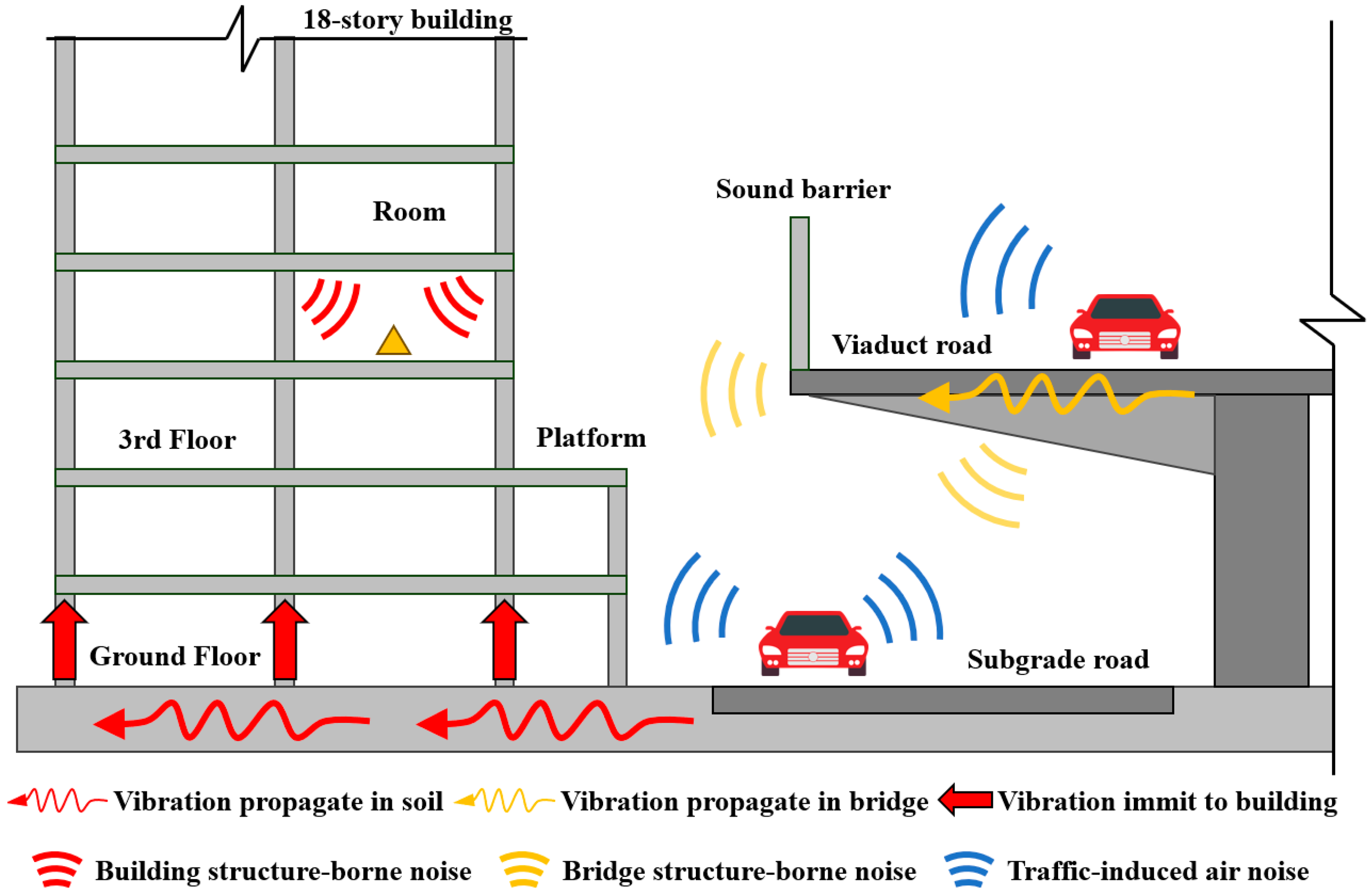 Type of Service: Noise Investigation 