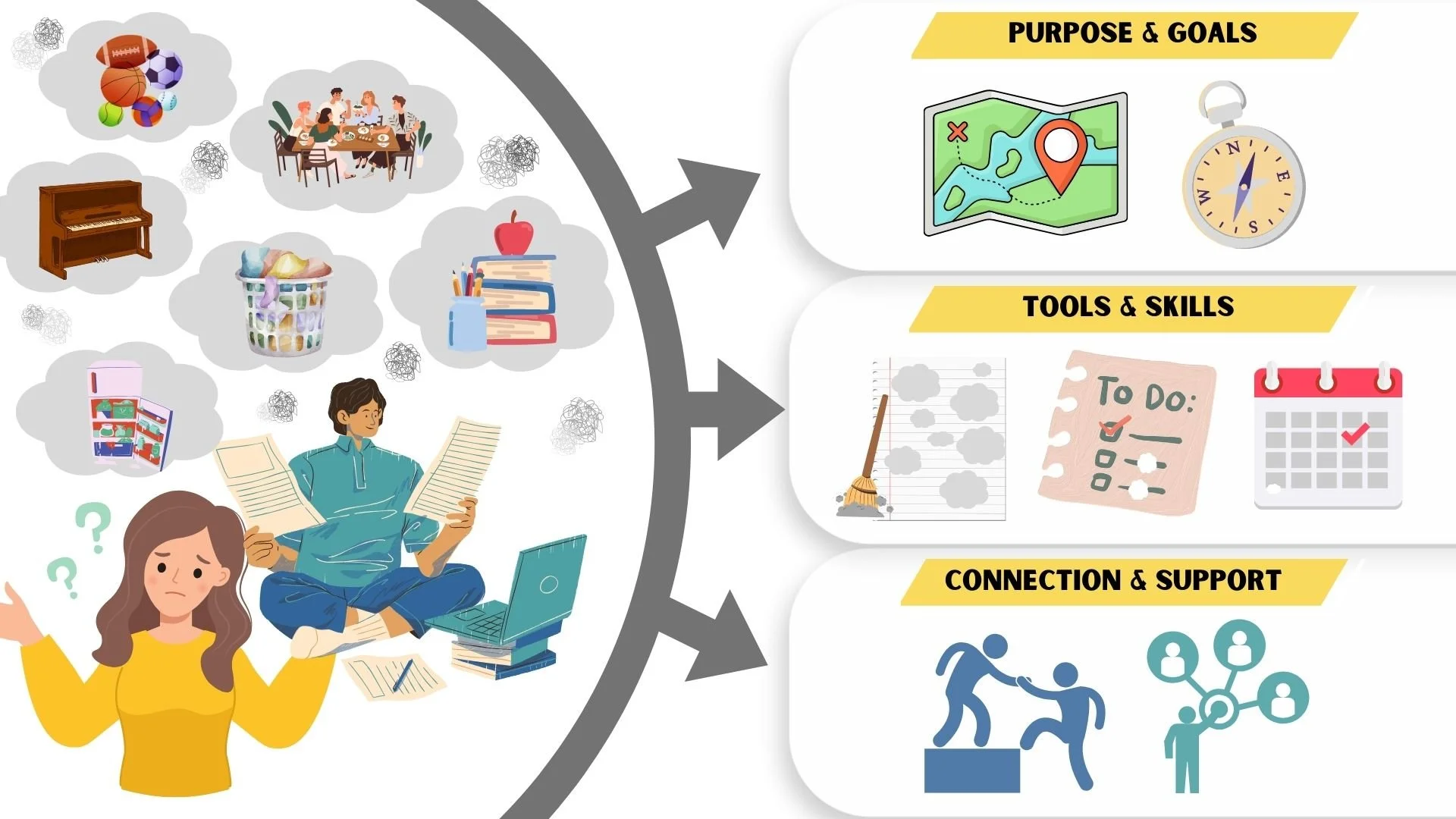 Life Organization Connection Coaching Overview.jpg