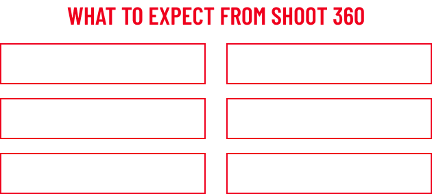 Chart titled 'What to Expect From Shoot 360' with six sections: Targeted, Game Specific, Undivided Attention, Custom Workouts, Real-Time Feedback, Fun & Engaging, each with icons.