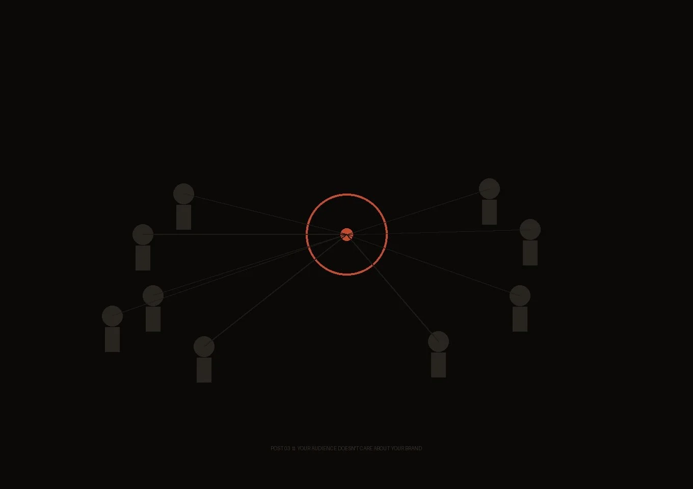 Your Audience Doesn't Care About Your Brand