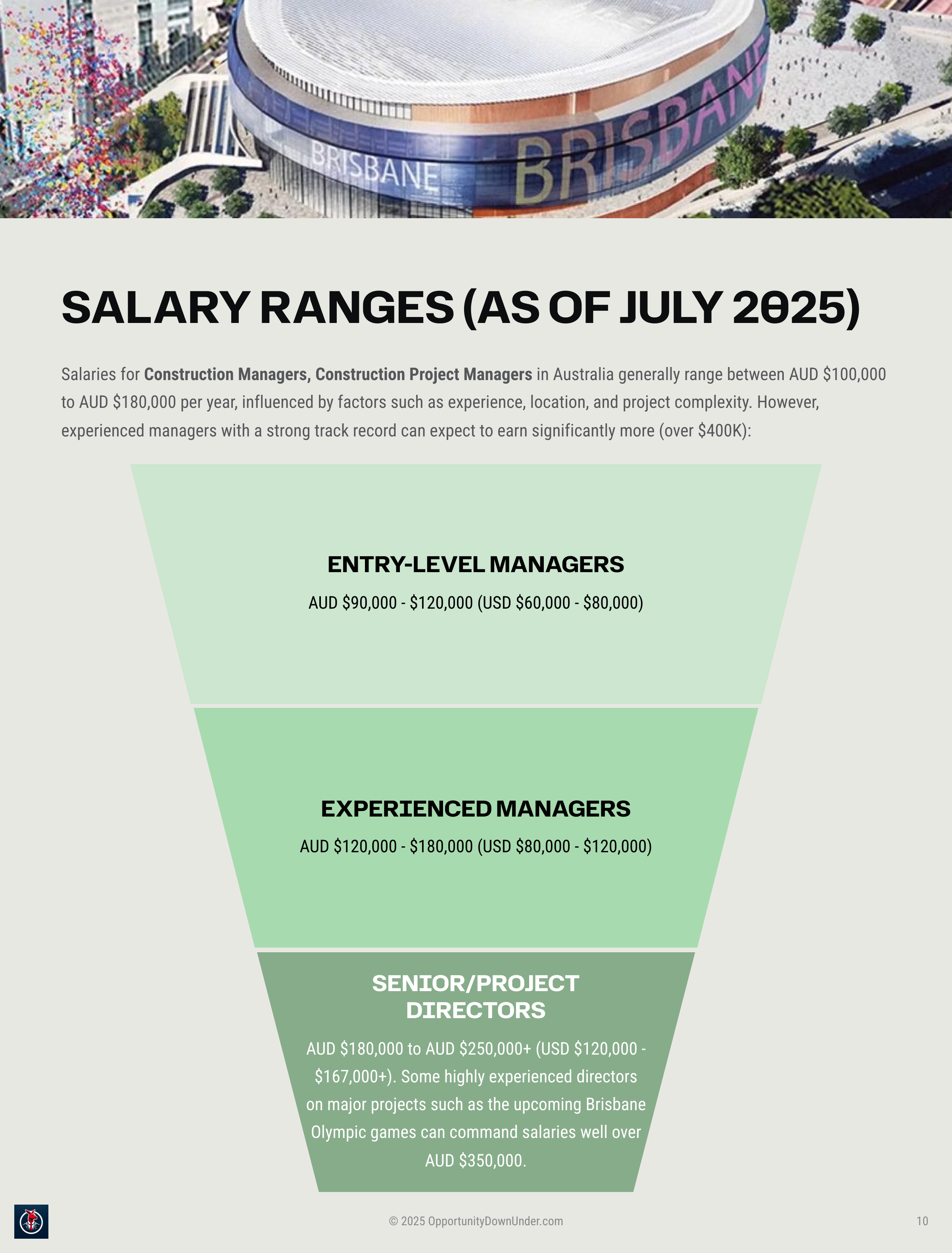 3_Salary-Ranges-as-of-JuLY-2025.png