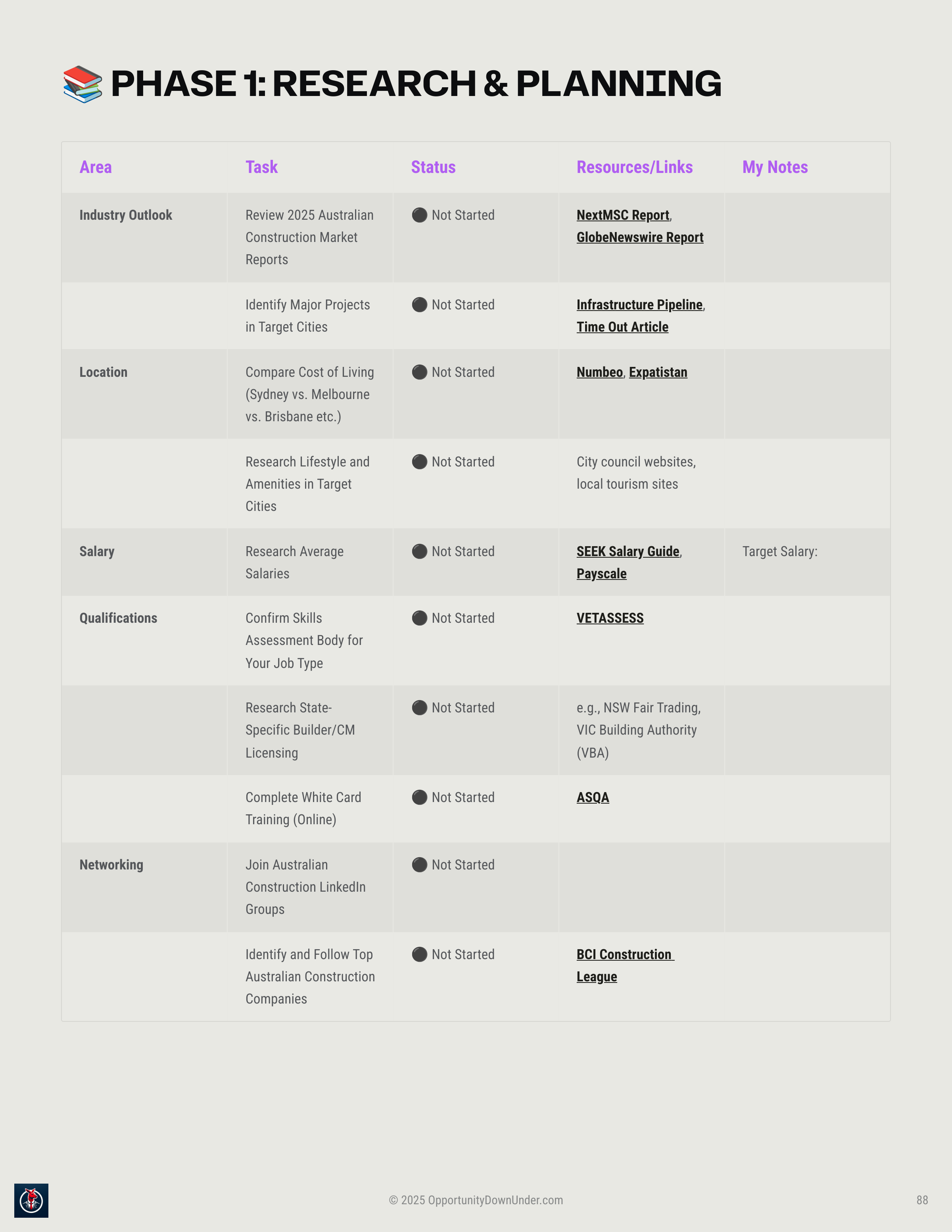 88_Phase-1-Research-and-Planning.png