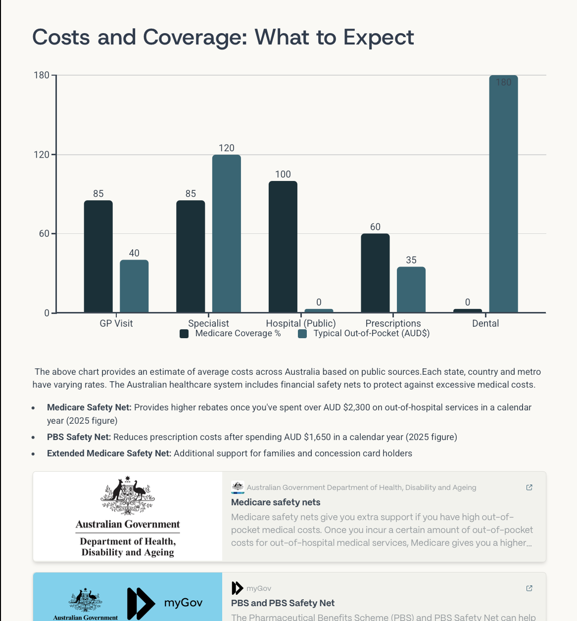 Excerpt Costs of AUs healthcare.png