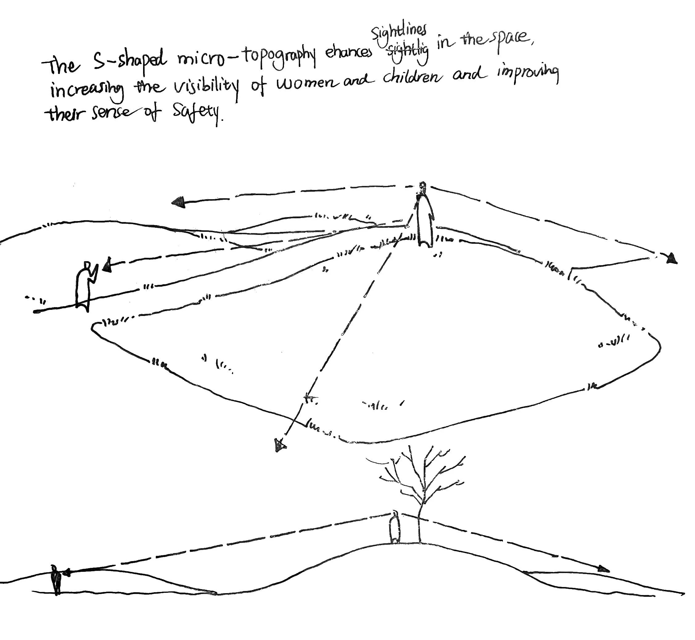 Topographical study informed by the 'Safer Parks for Women and Girls Guidance' by JINRUI RAY CHEN as part of RMIT Landscape Architecture studio - Sites of Belonging 2025