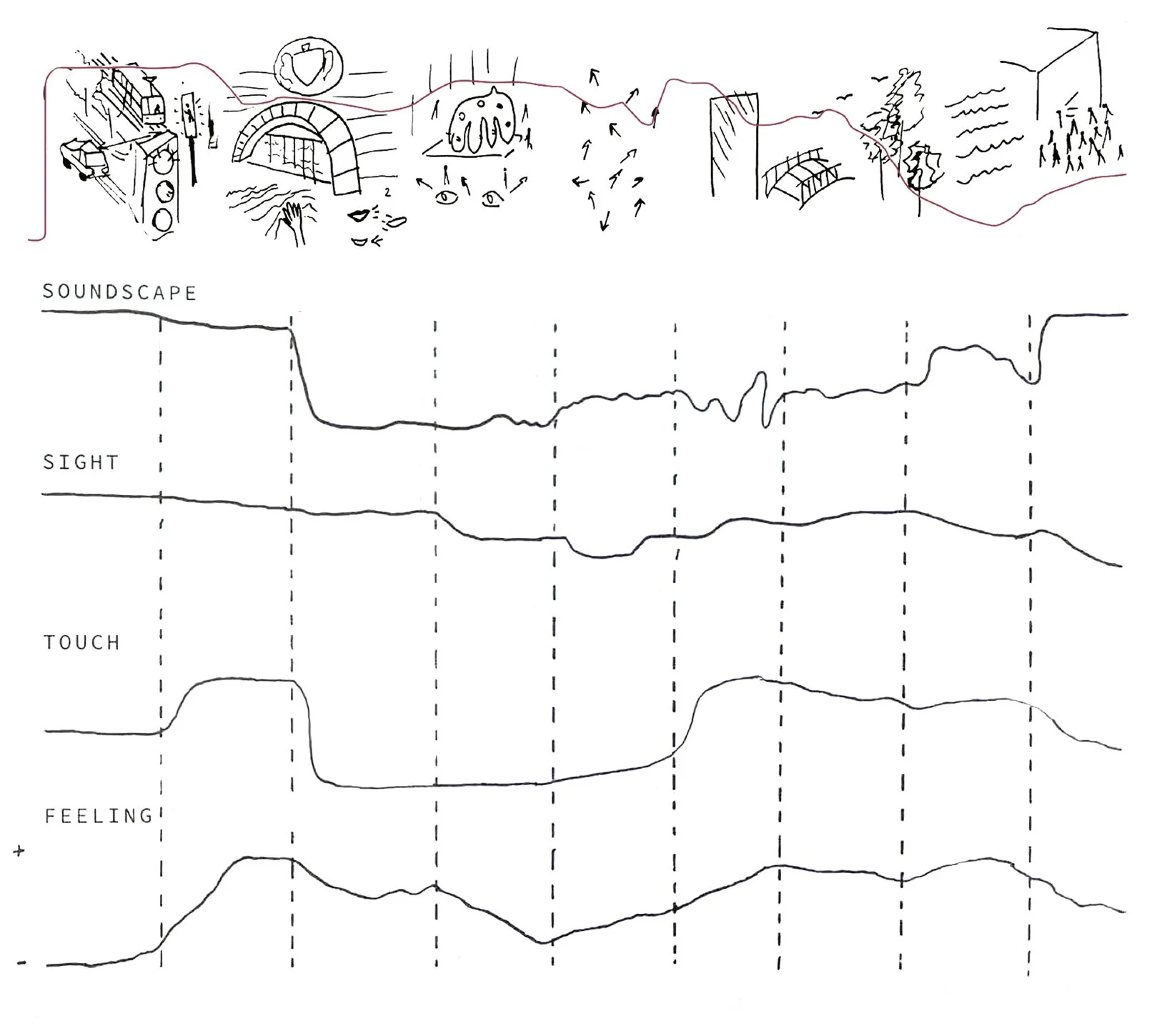 'Under Pressure' develops a spatial strategy grounded in sequences of gathering, holding, and releasing to modulate sensory load. Informed by close engagement and observation, these conditions create public spaces that are more legible, welcoming, an
