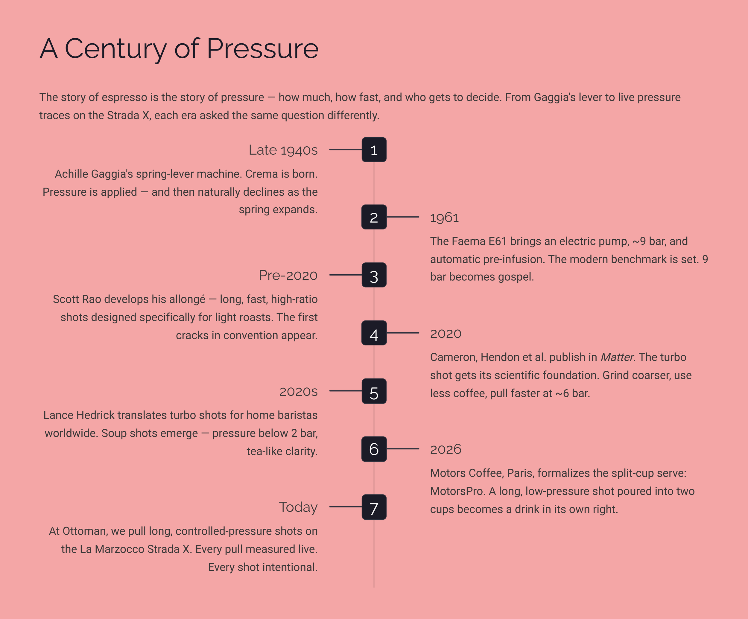 2_A-Century-of-Pressure.png