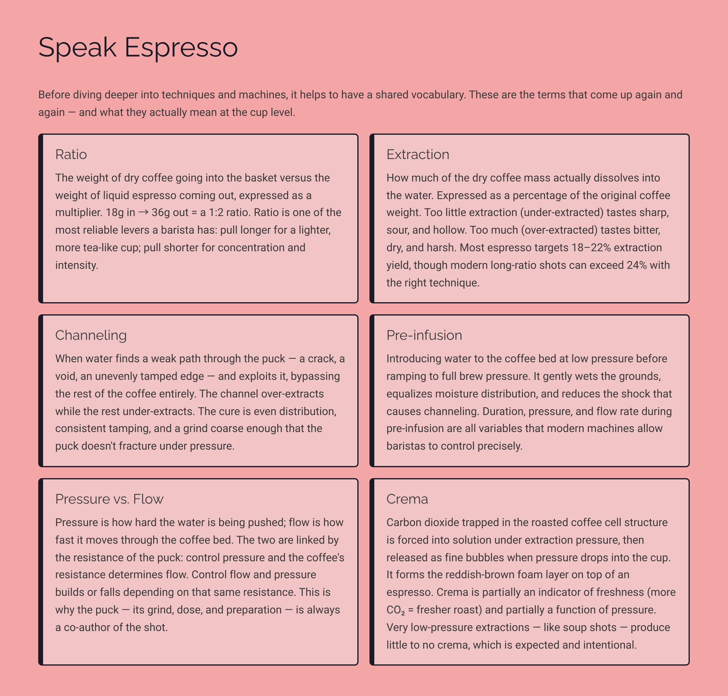 7_Speak-Espresso.png