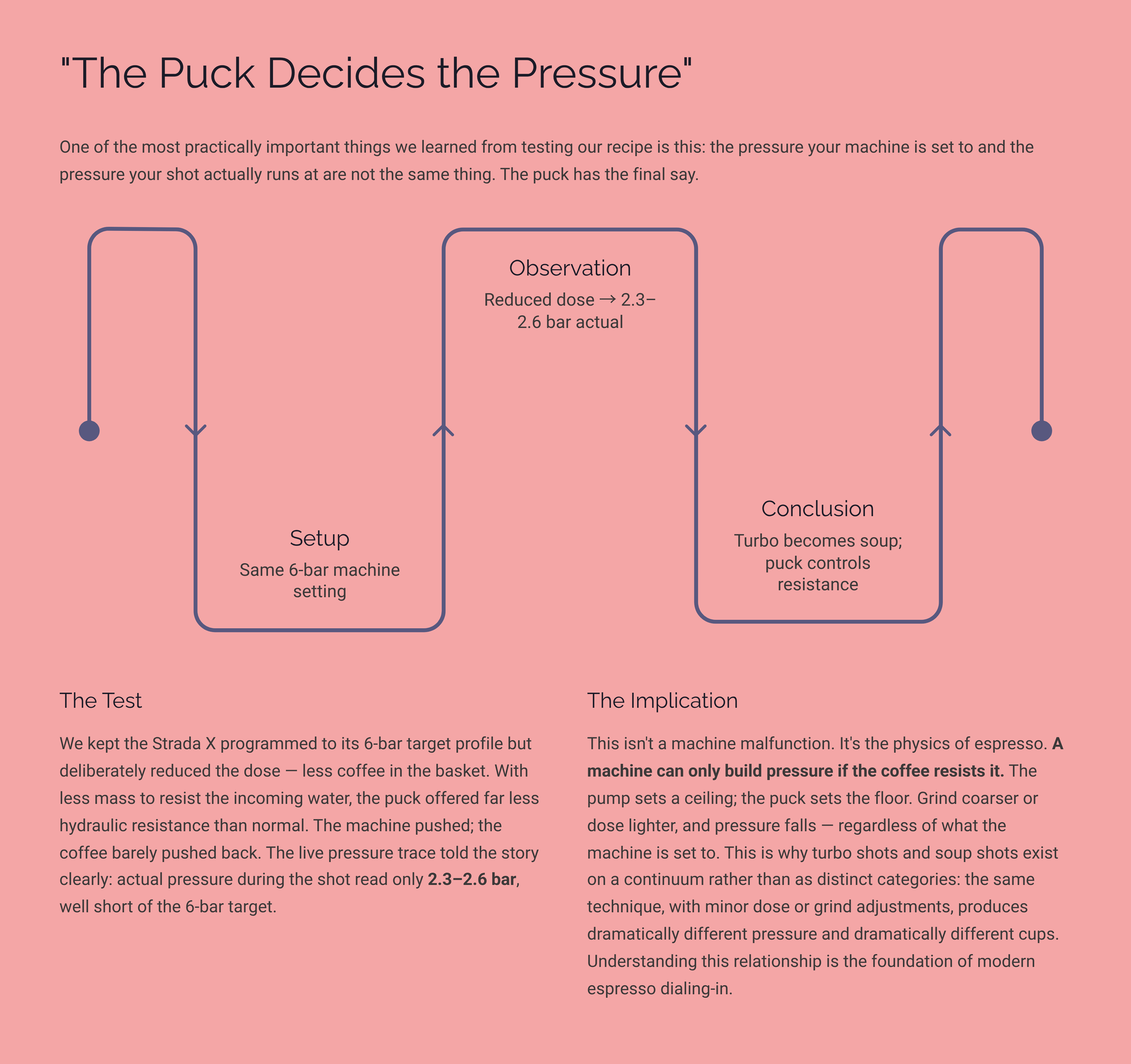 15_The-Puck-Decides-the-Pressure.png