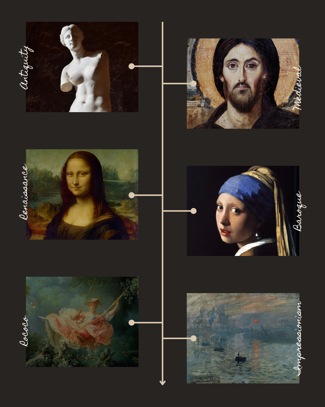 Art History Timeline for Beginners