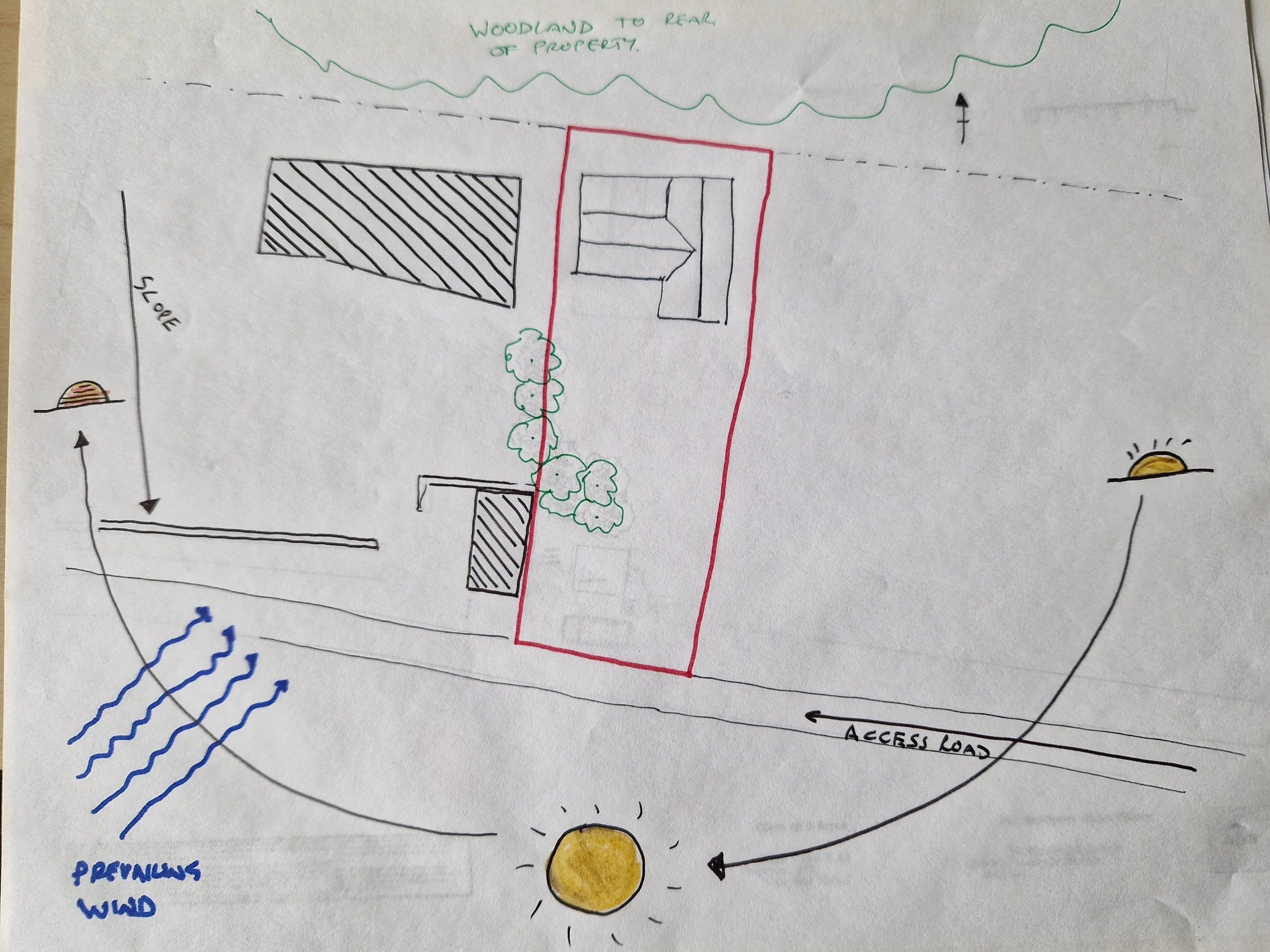 A site analysis plan