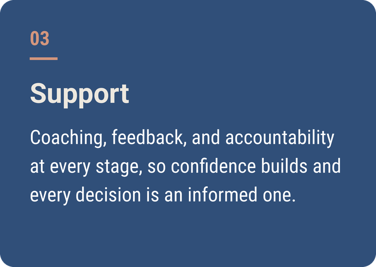 Card 3: 03 Support. Coaching, feedback, and accountability at every stage, so confidence builds and every decision is an informed one.