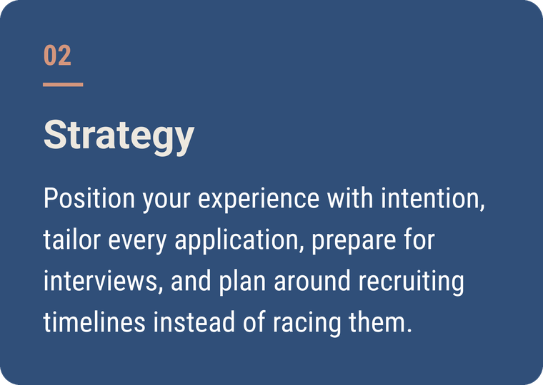 Card 2: 02 Strategy. Position your experience with intention, tailor every application, prepare for interviews, and plan around recruiting timelines instead of racing them.