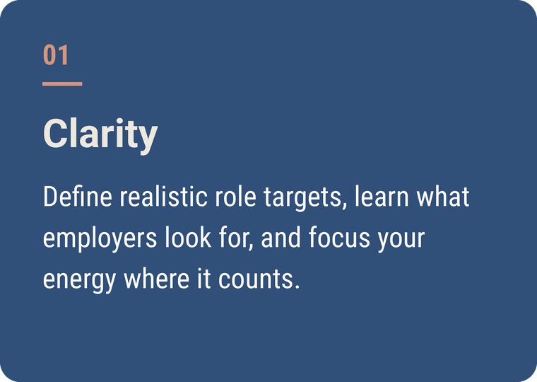 Card 1: 01 Clarity. Define realistic role targets, learn what employers look for, and focus your energy where it counts.