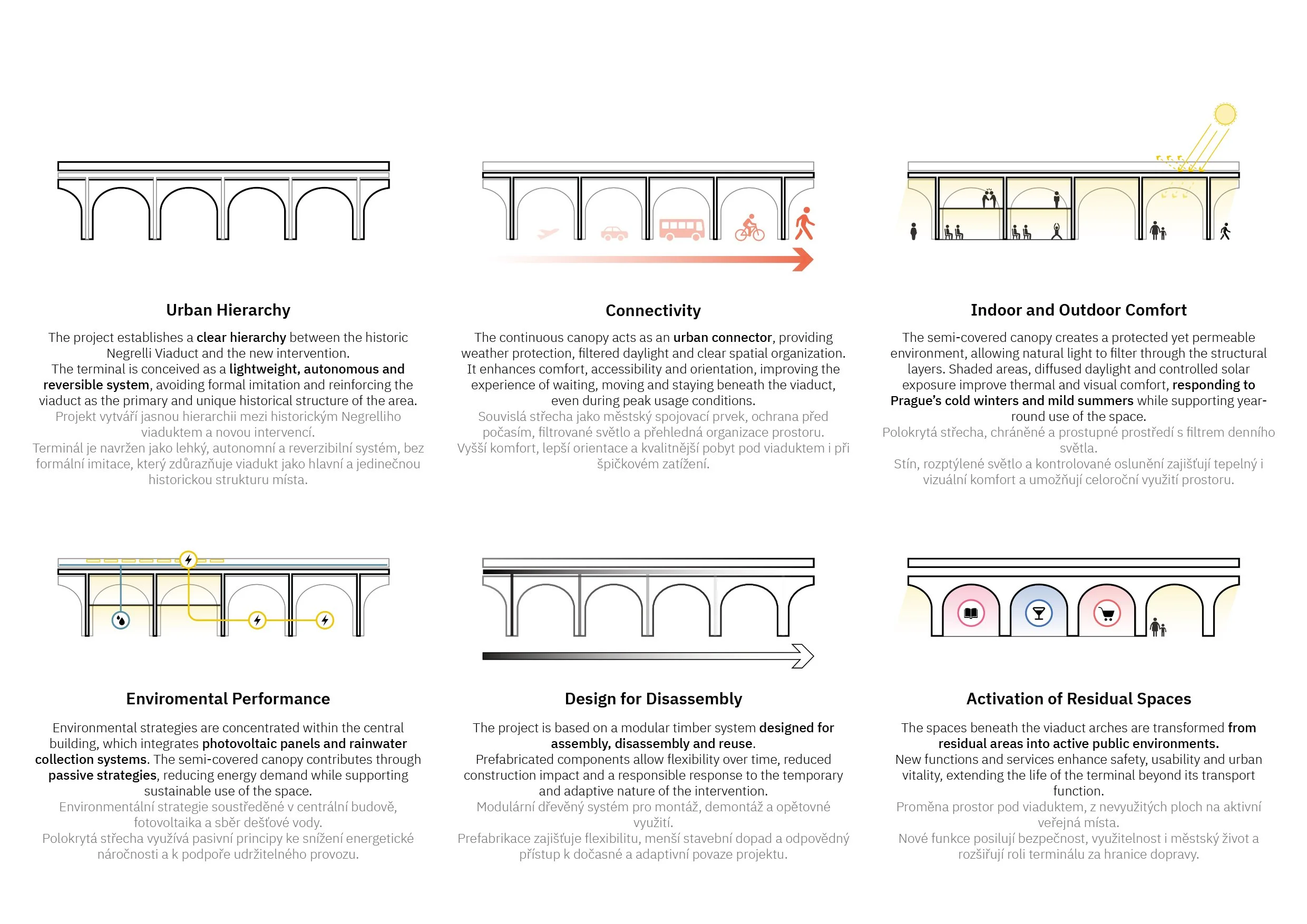 Florenc terminal hall concept