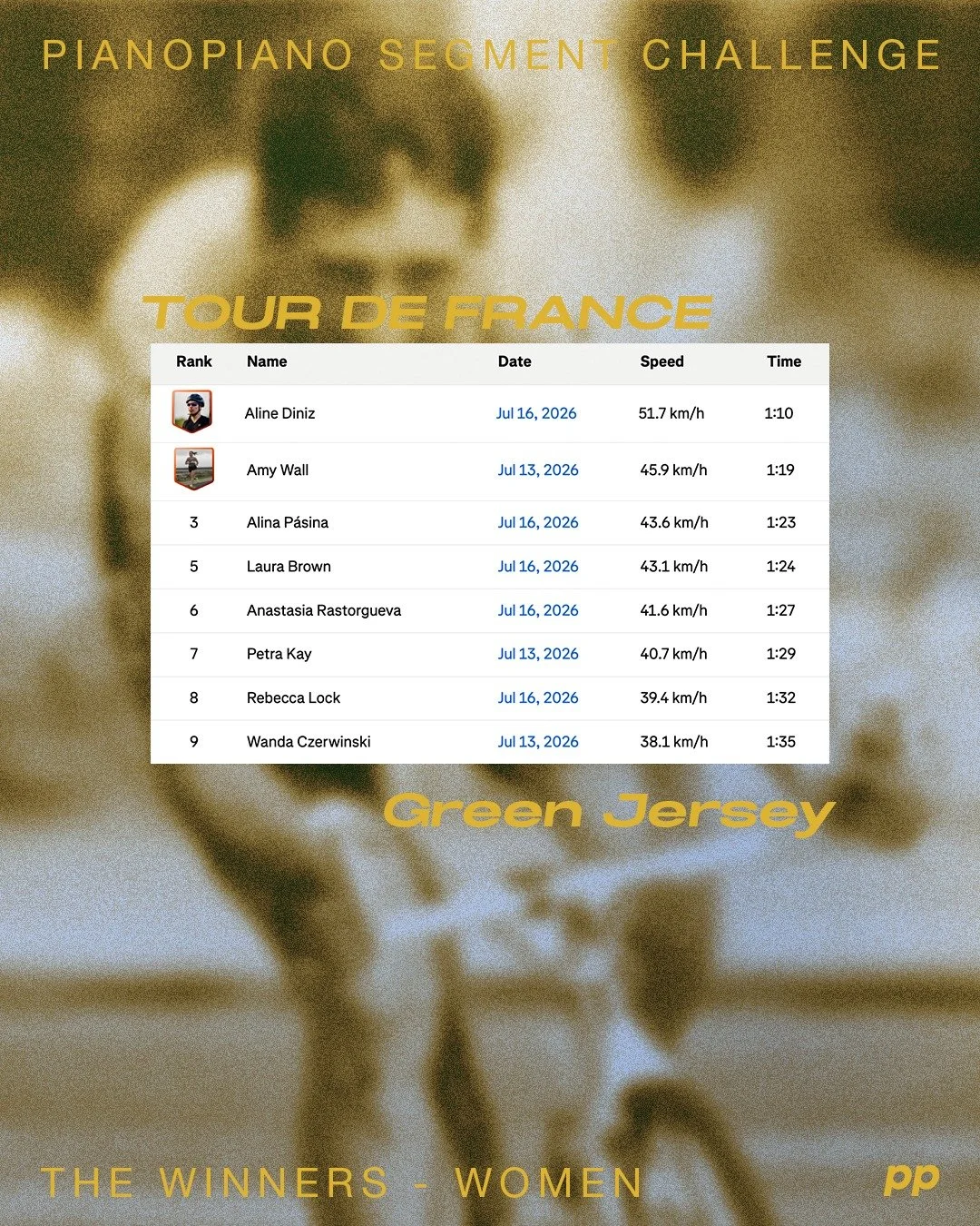 This Segment Challenge has been by far one of the most successful.

For this round, we took home the KOM and the QOM of the Strava Segment.

From now on, the time to beat will be the one set by a PianoPiano Community Member.

This is so good!

Well d
