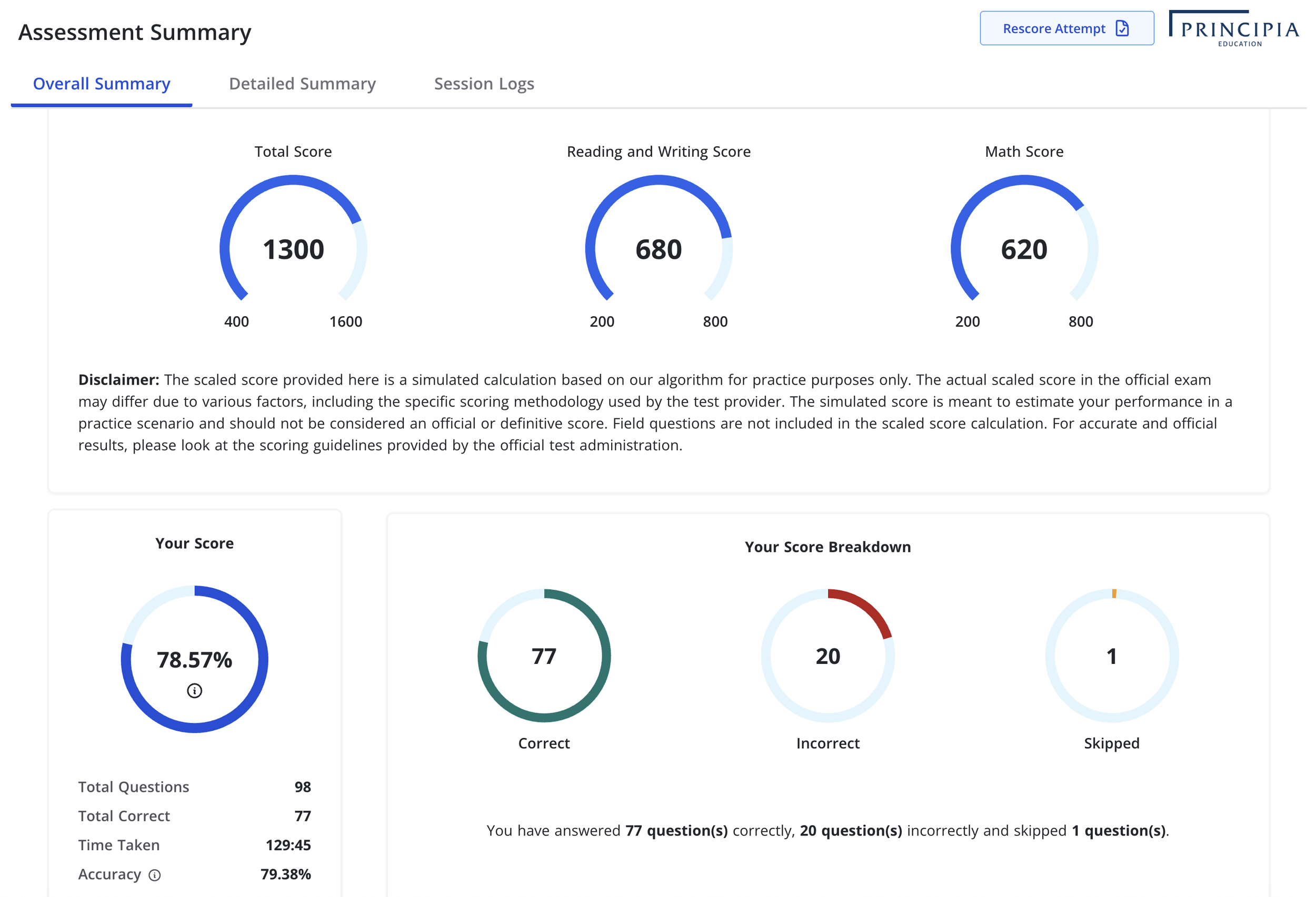 Screenshot of an assessment summary report showing total score of 1300, reading and writing score of 680, math score of 620, and detailed score breakdowns including percentage score, correct answers, incorrect answers, and skipped questions.
