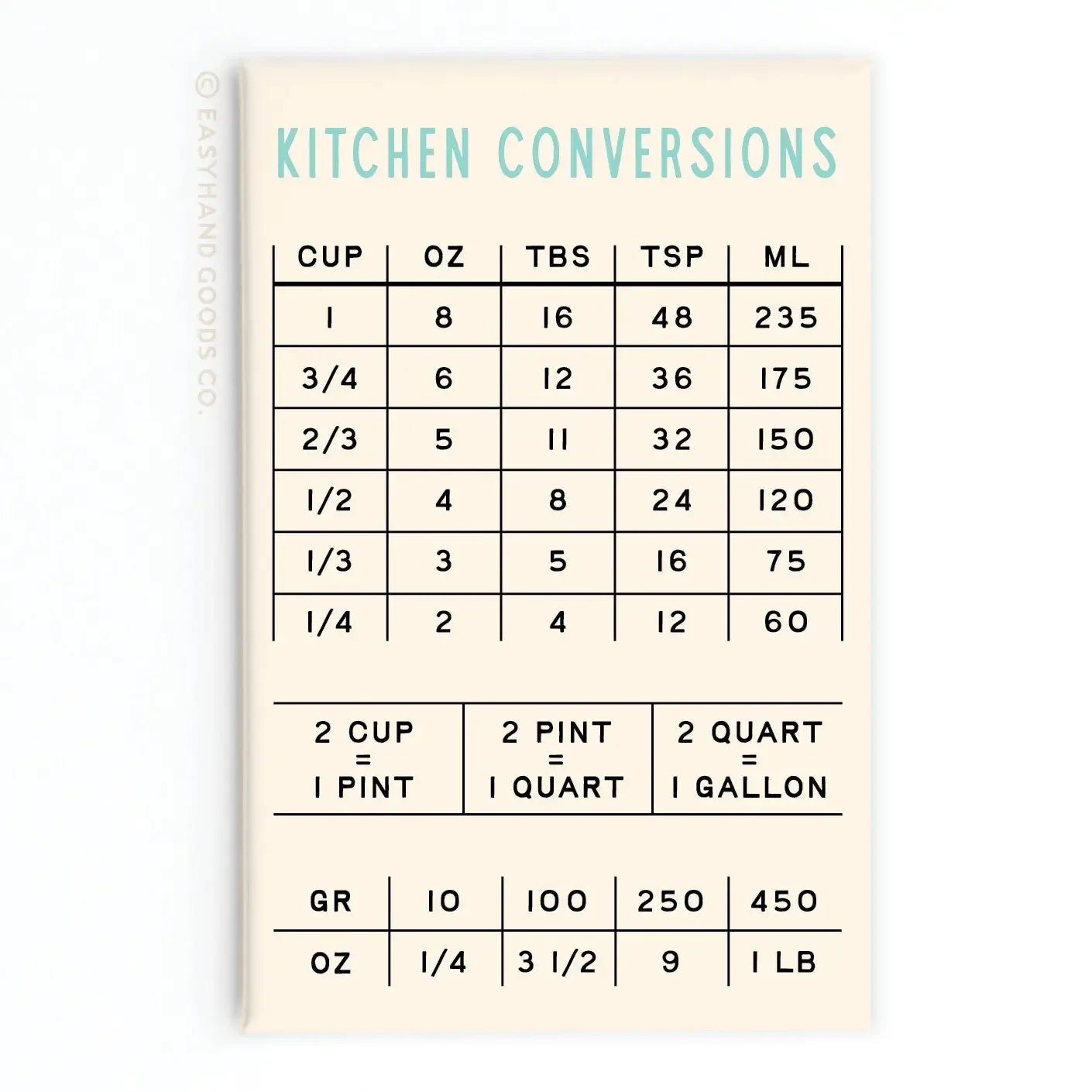 Kitchen Conversions Refrigerator Magnet