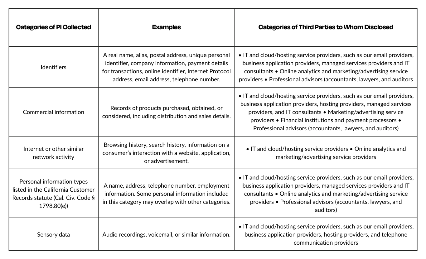 Terms of service table for Pancho's Dip.