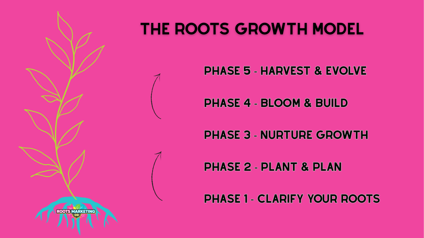 Roots Marketing Co | Roots Marketing Co