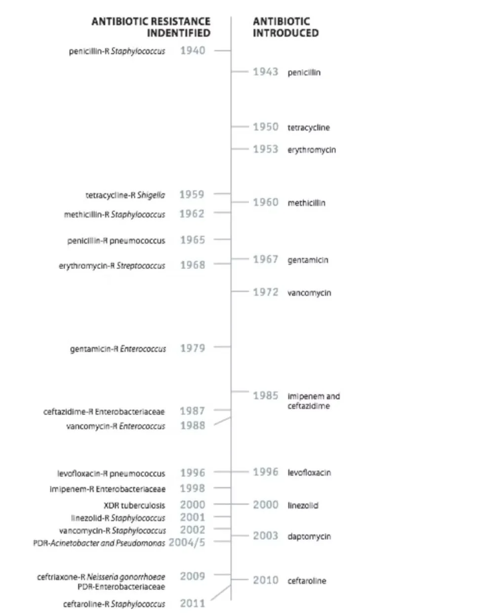 The Health Risks Imposed By Antimicrobial Resistance