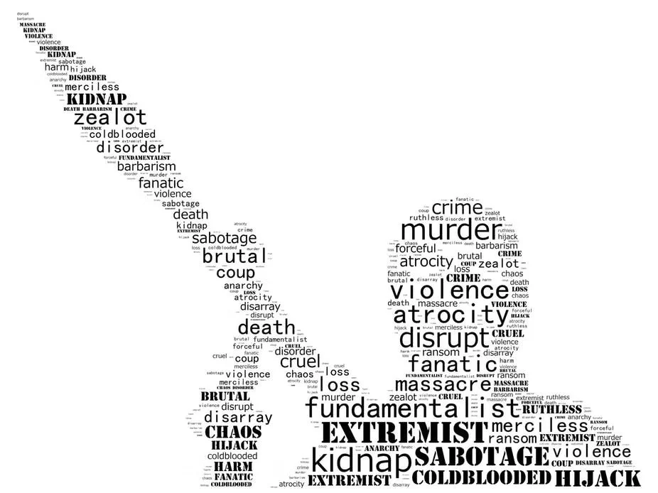 Does Social Media Encourage Extremist Ideologies?